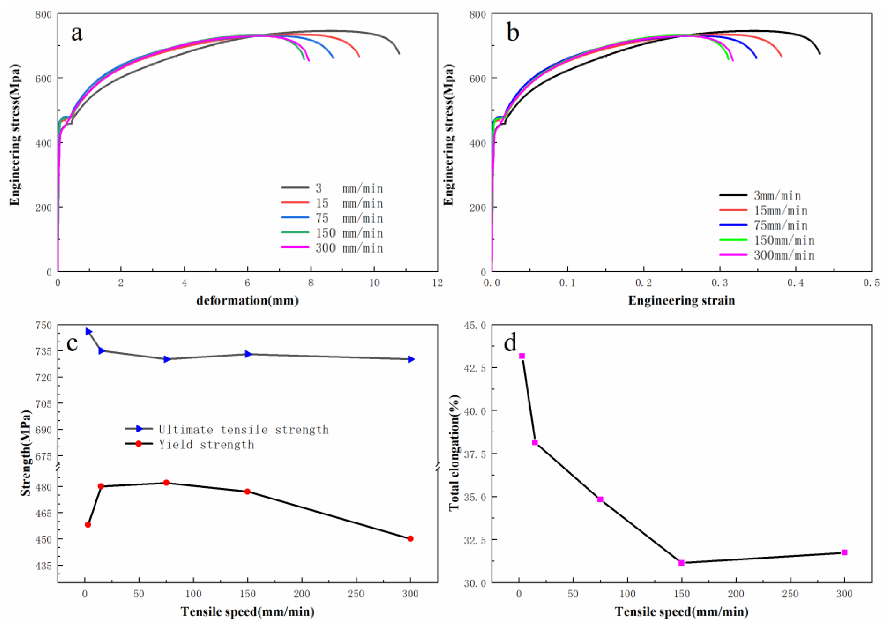 Materials 12 03793 g003
