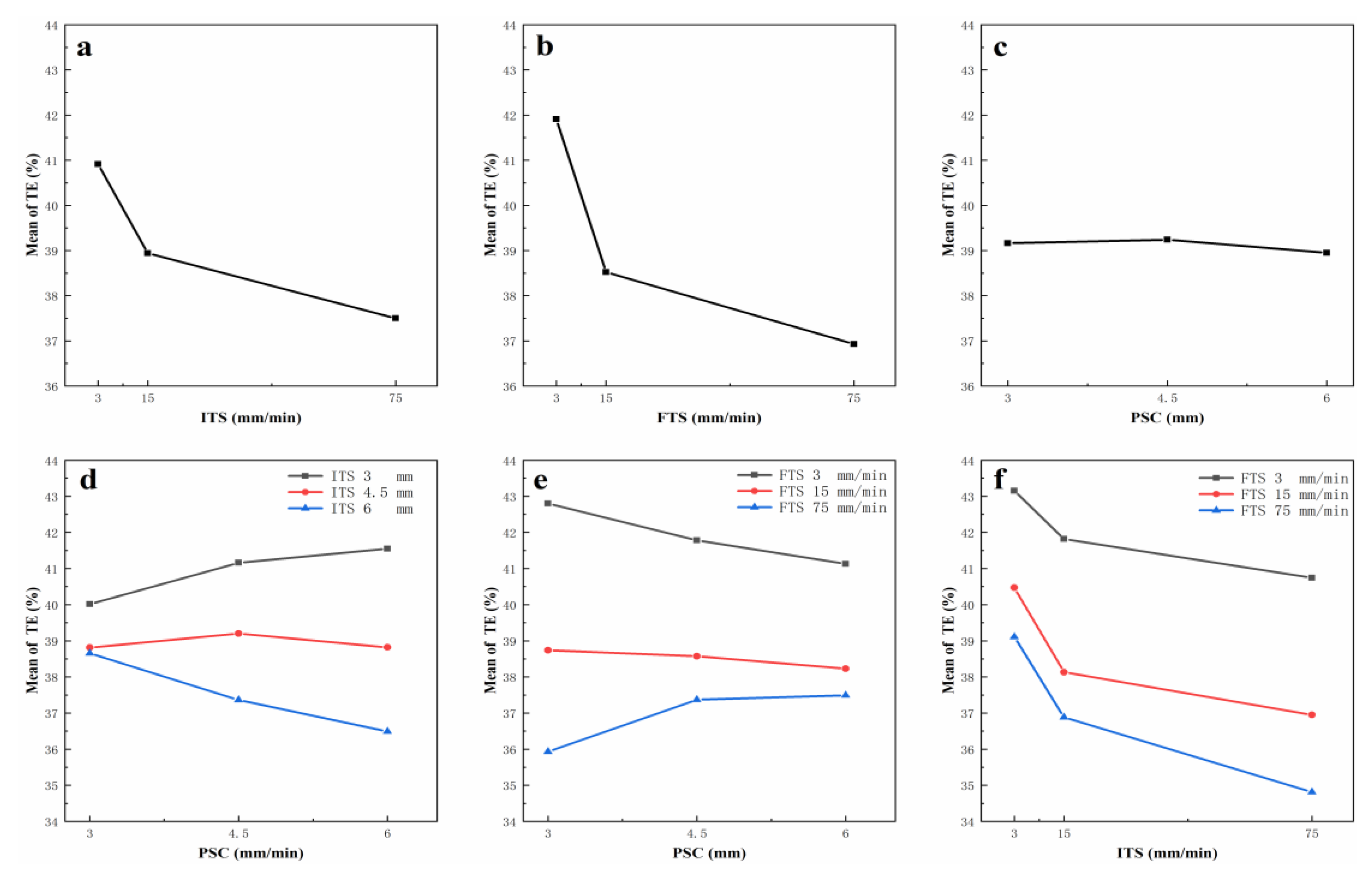 Materials 12 03793 g006