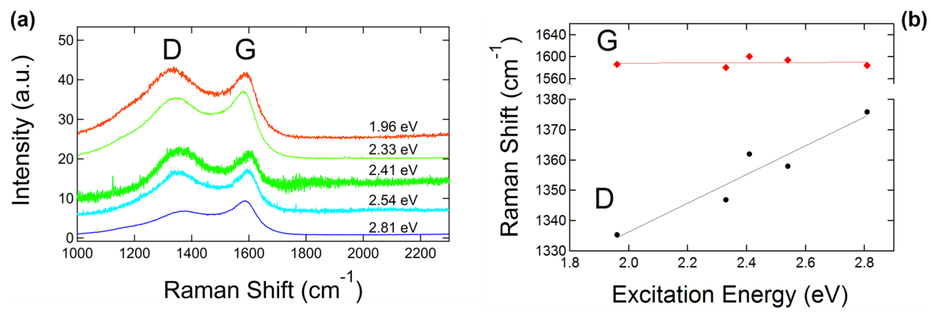 Materials 12 03794 g004