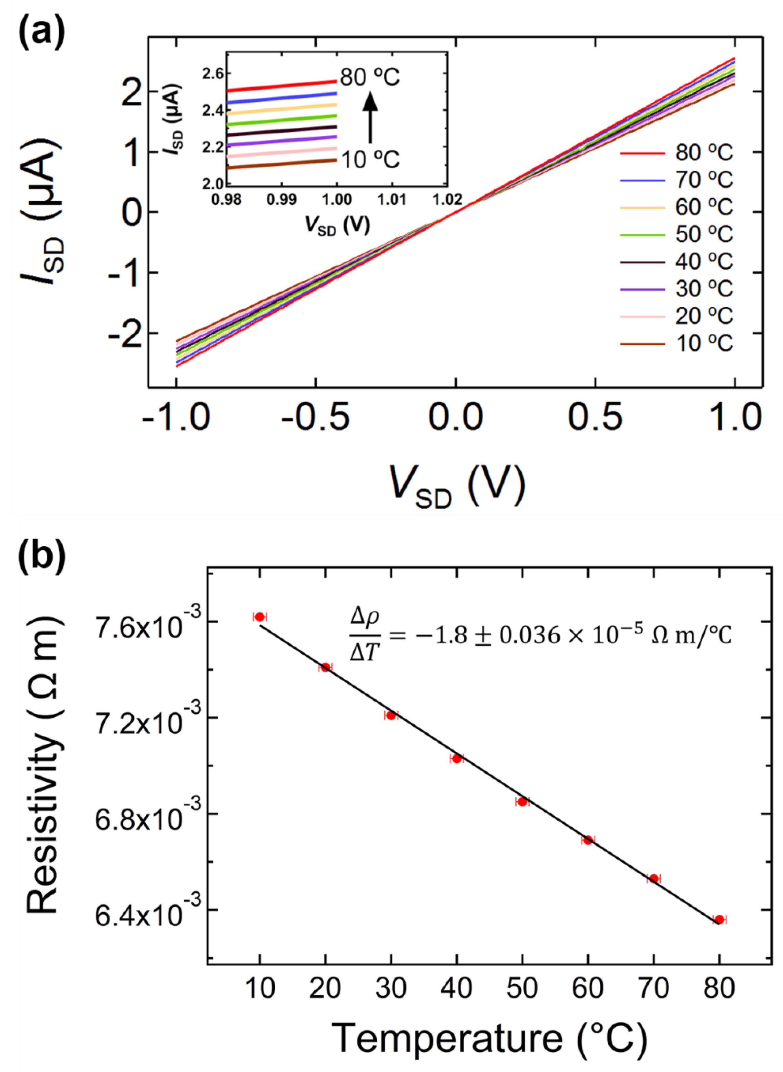 Materials 12 03794 g008