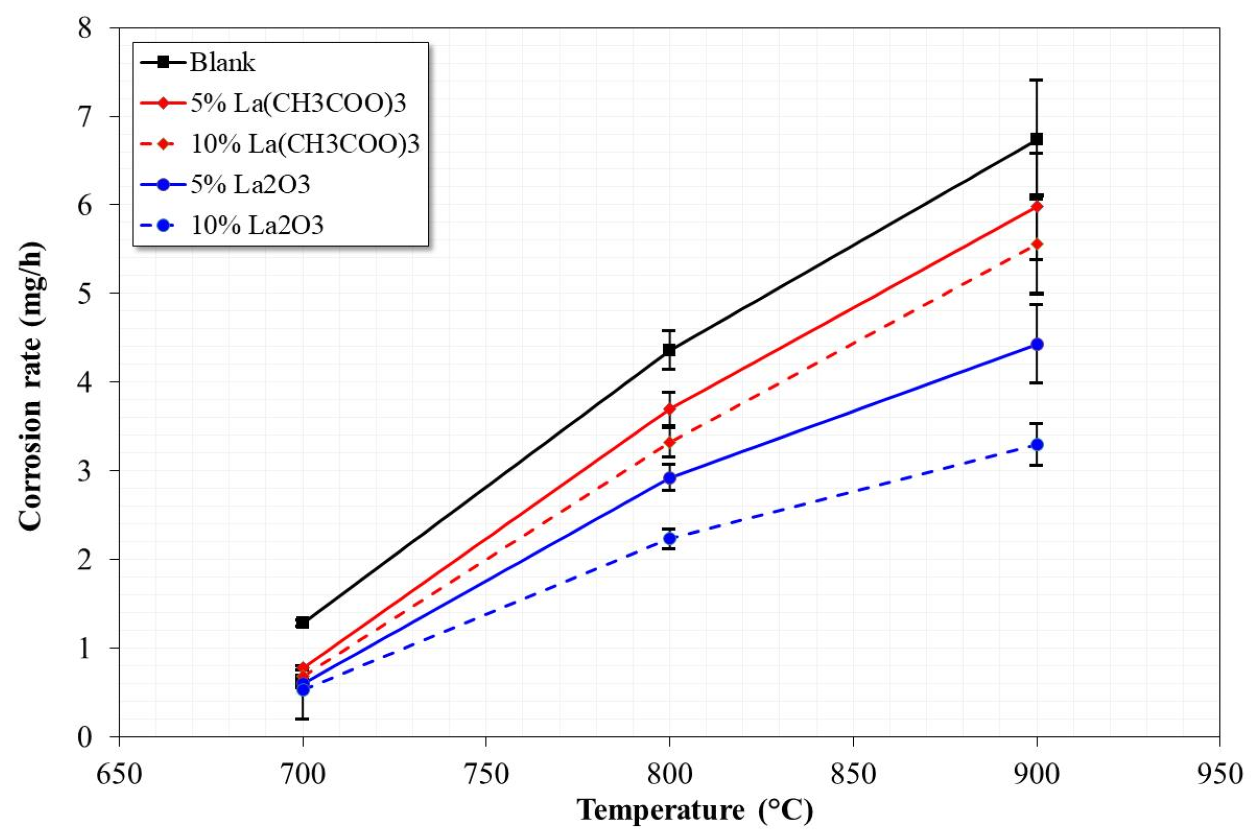 Materials 12 03796 g001