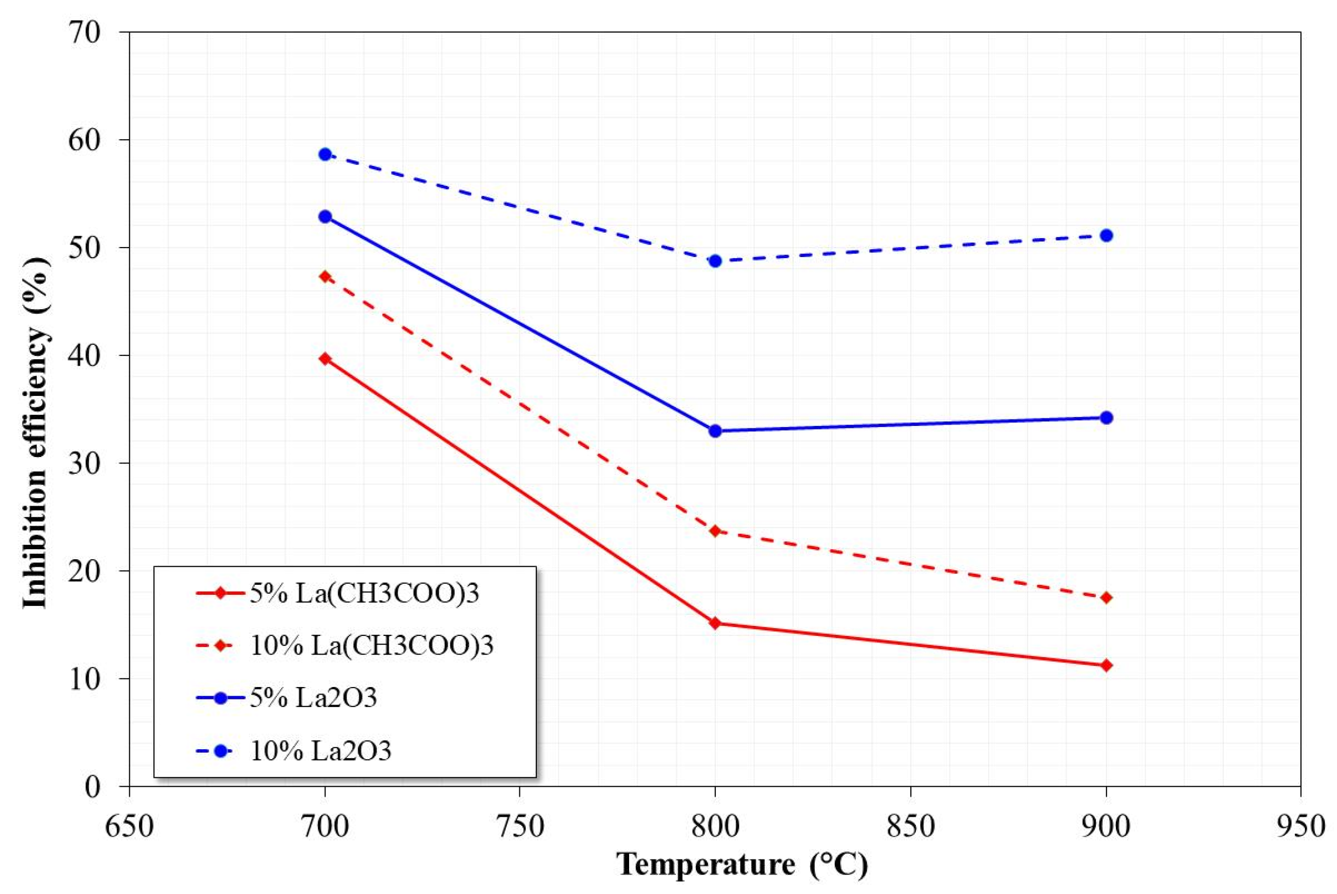 Materials 12 03796 g006