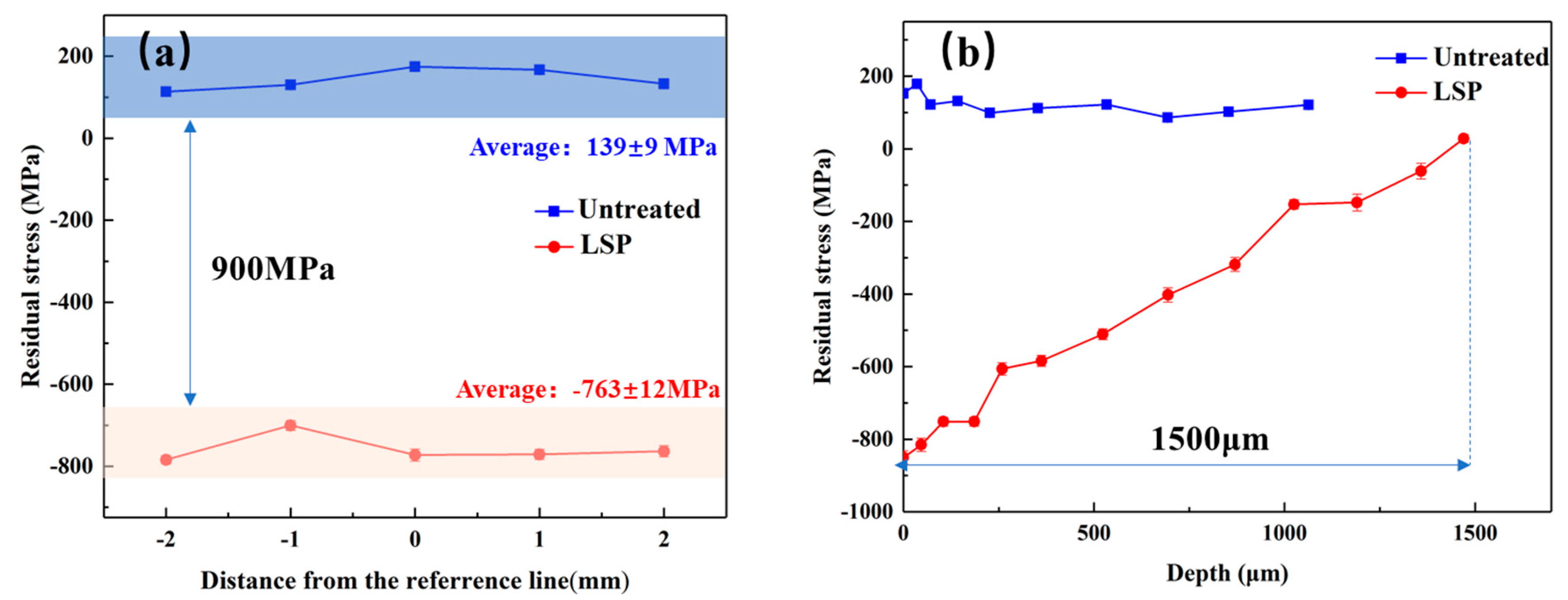 Materials 12 03799 g003