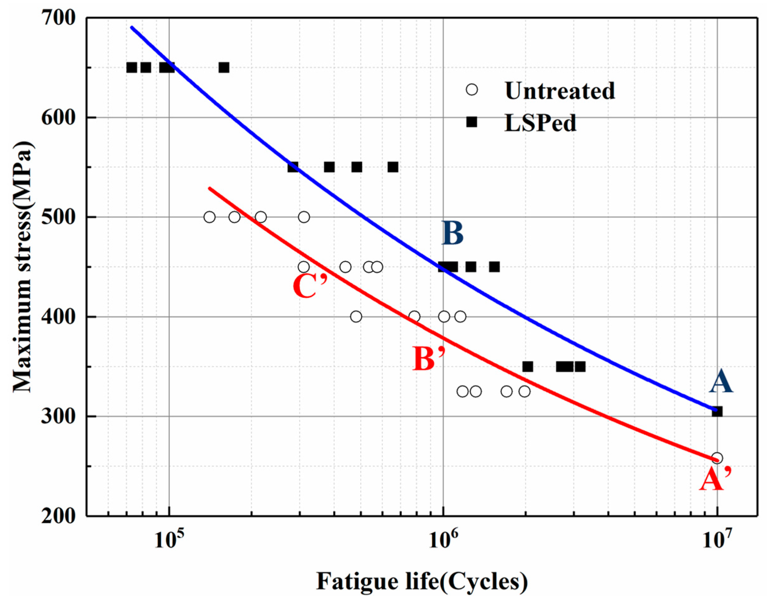Materials 12 03799 g005