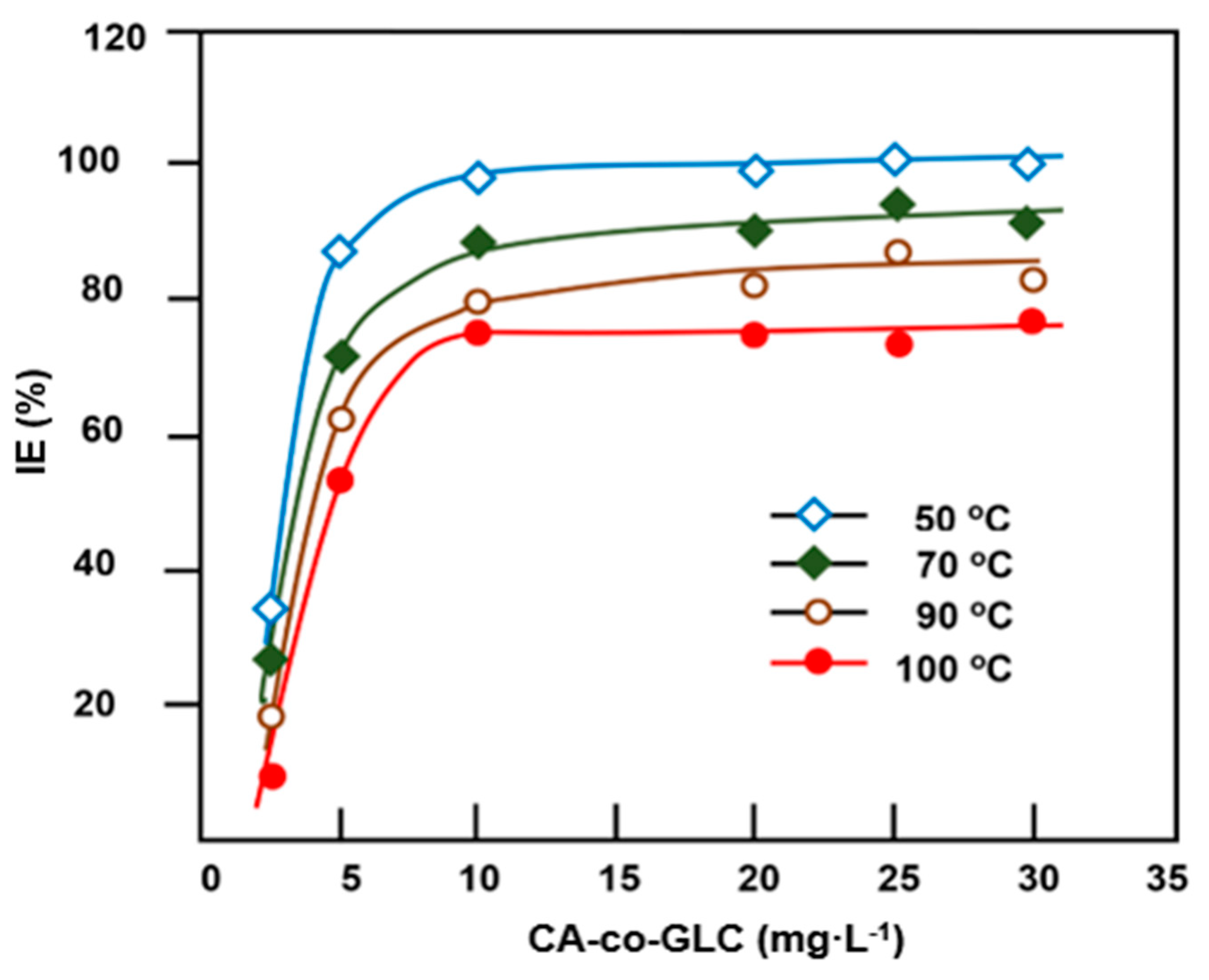 Materials 12 03800 g004