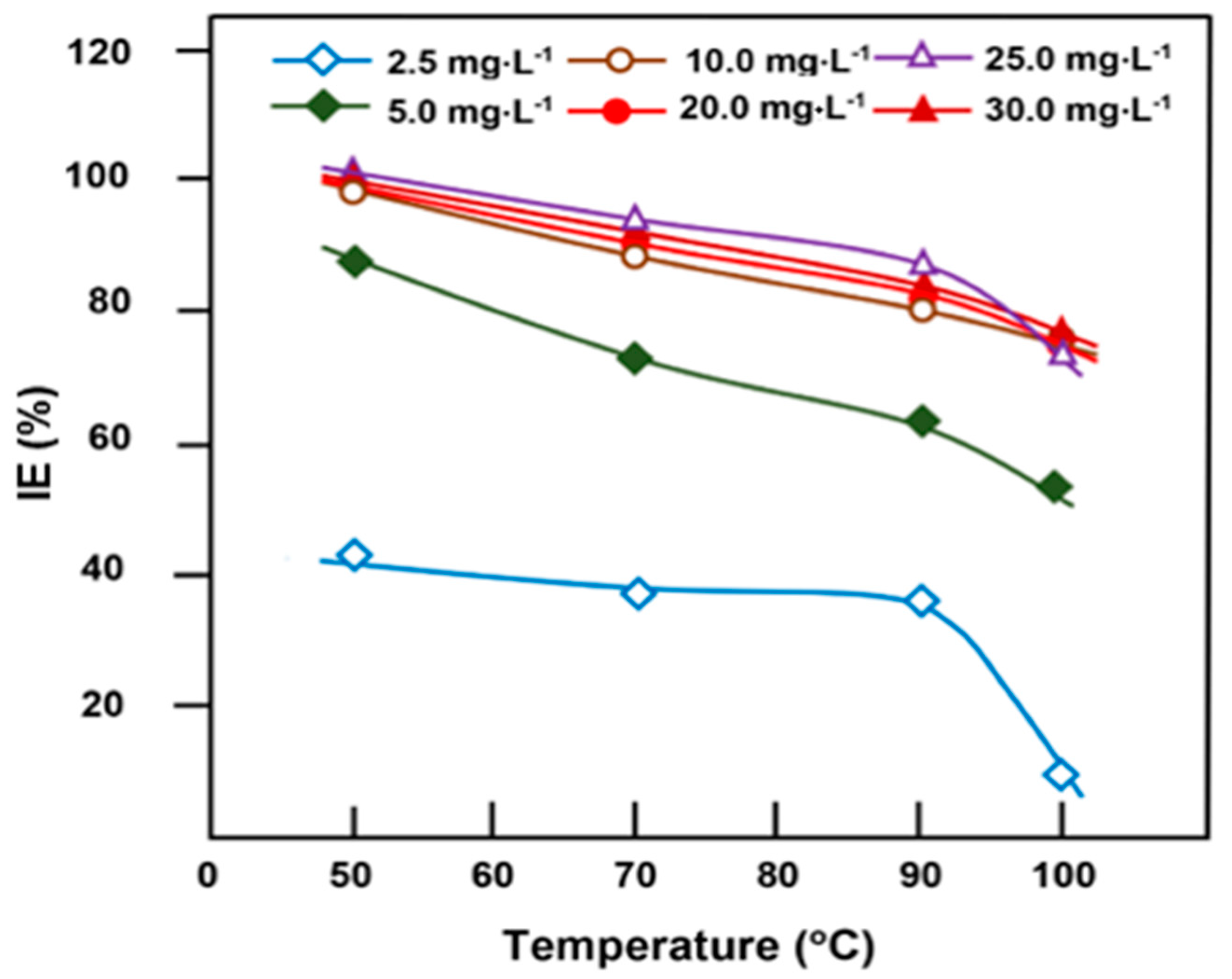 Materials 12 03800 g005