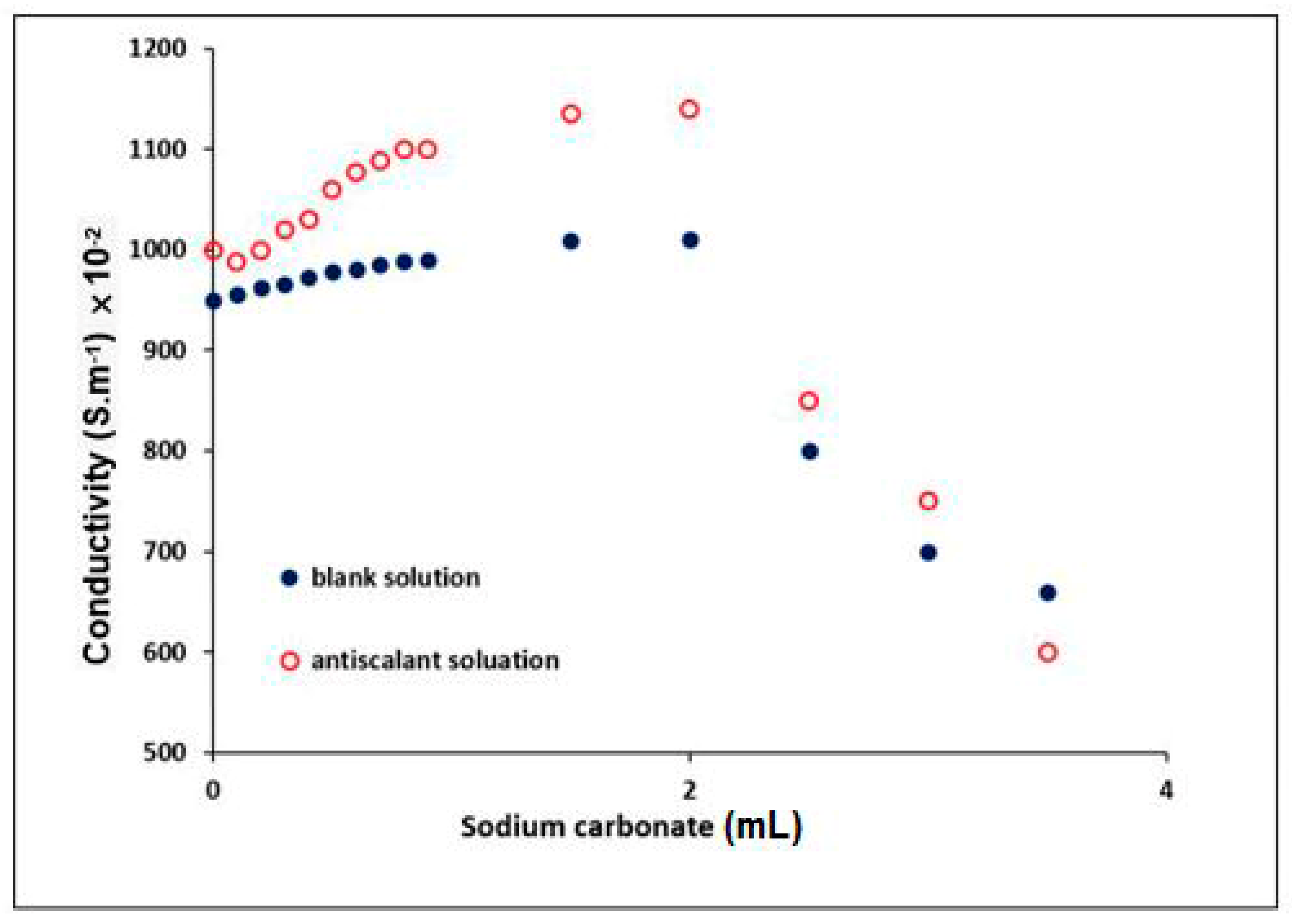 Materials 12 03800 g010
