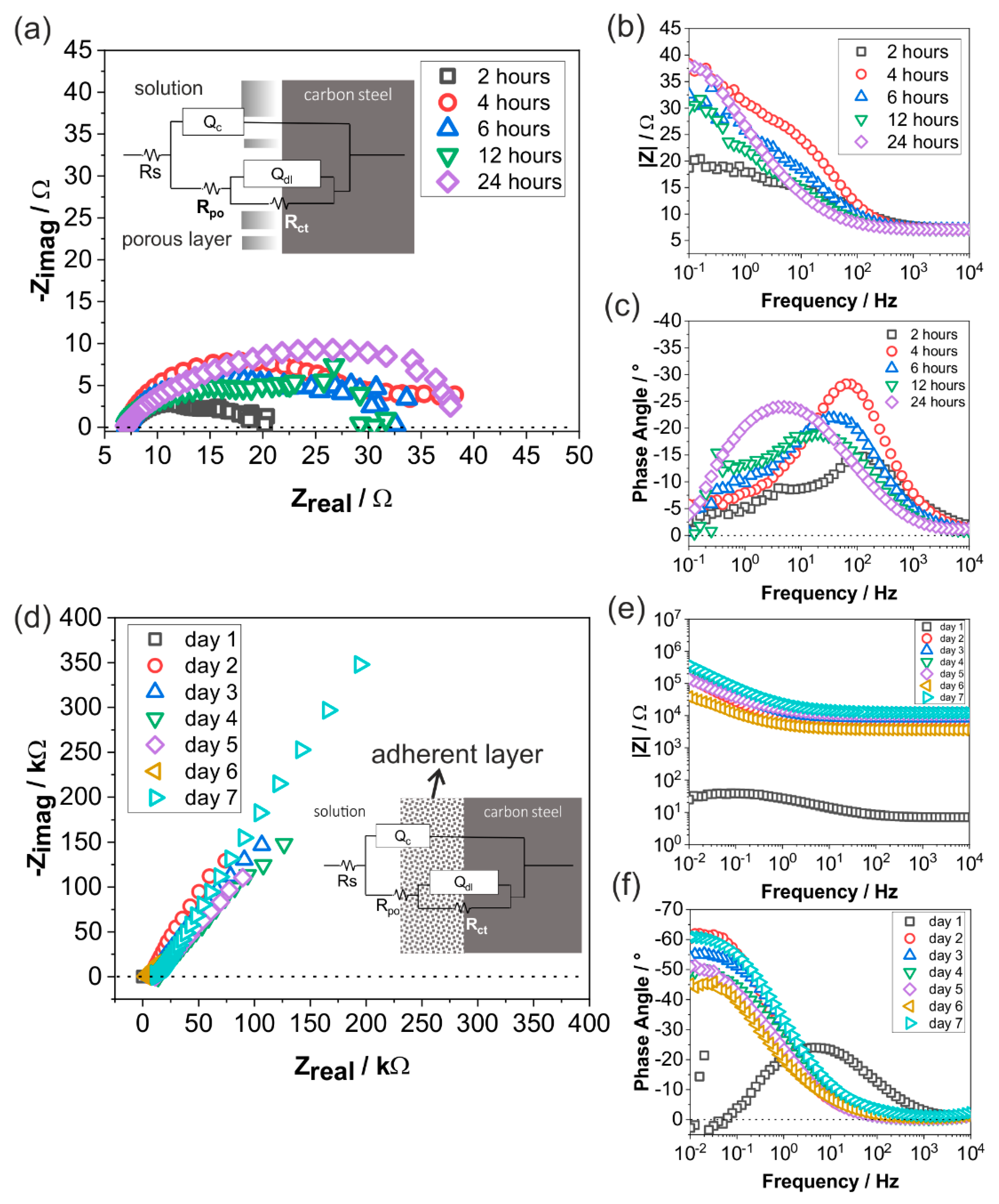 Materials 12 03801 g008 550