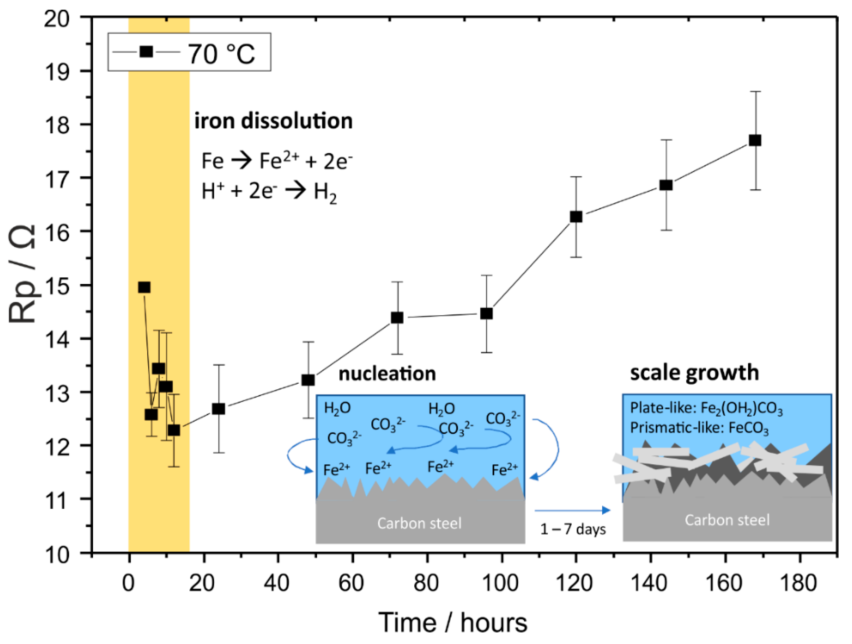Materials Free Full Text Corrosion Of Carbon Steel In Artificial Geothermal Brine Influence Of Carbon Dioxide At 70 C And 150 C Html Materials Free Full Text Corrosion Of Carbon Steel In Artificial Geothermal Brine Influence Of Carbon Dioxide At 70 C And 150 C Html