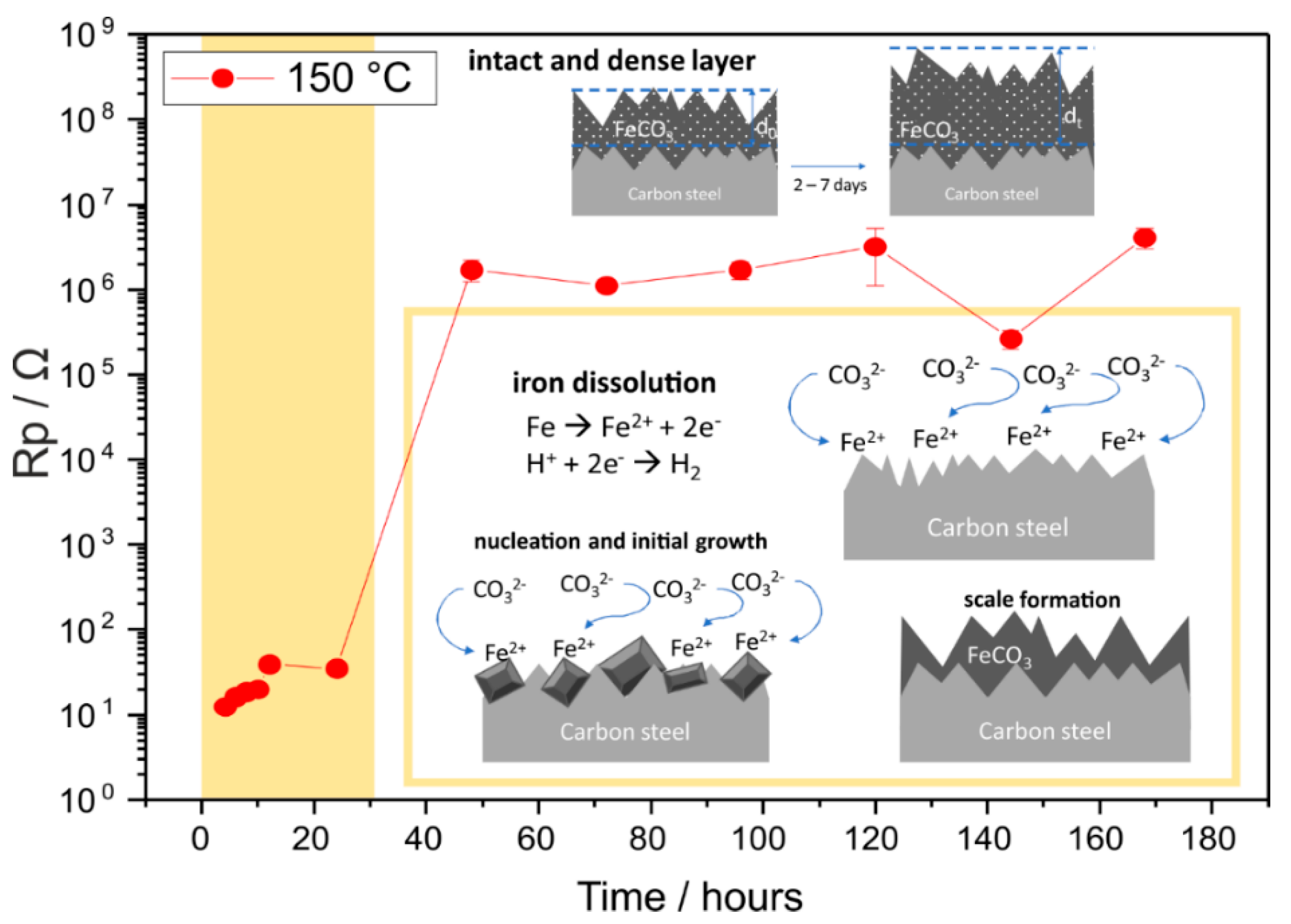Materials Free Full Text Corrosion Of Carbon Steel In Artificial Geothermal Brine Influence Of Carbon Dioxide At 70 C And 150 C Html Materials Free Full Text Corrosion Of Carbon Steel In Artificial Geothermal Brine Influence Of Carbon Dioxide At 70 C And 150 C Html