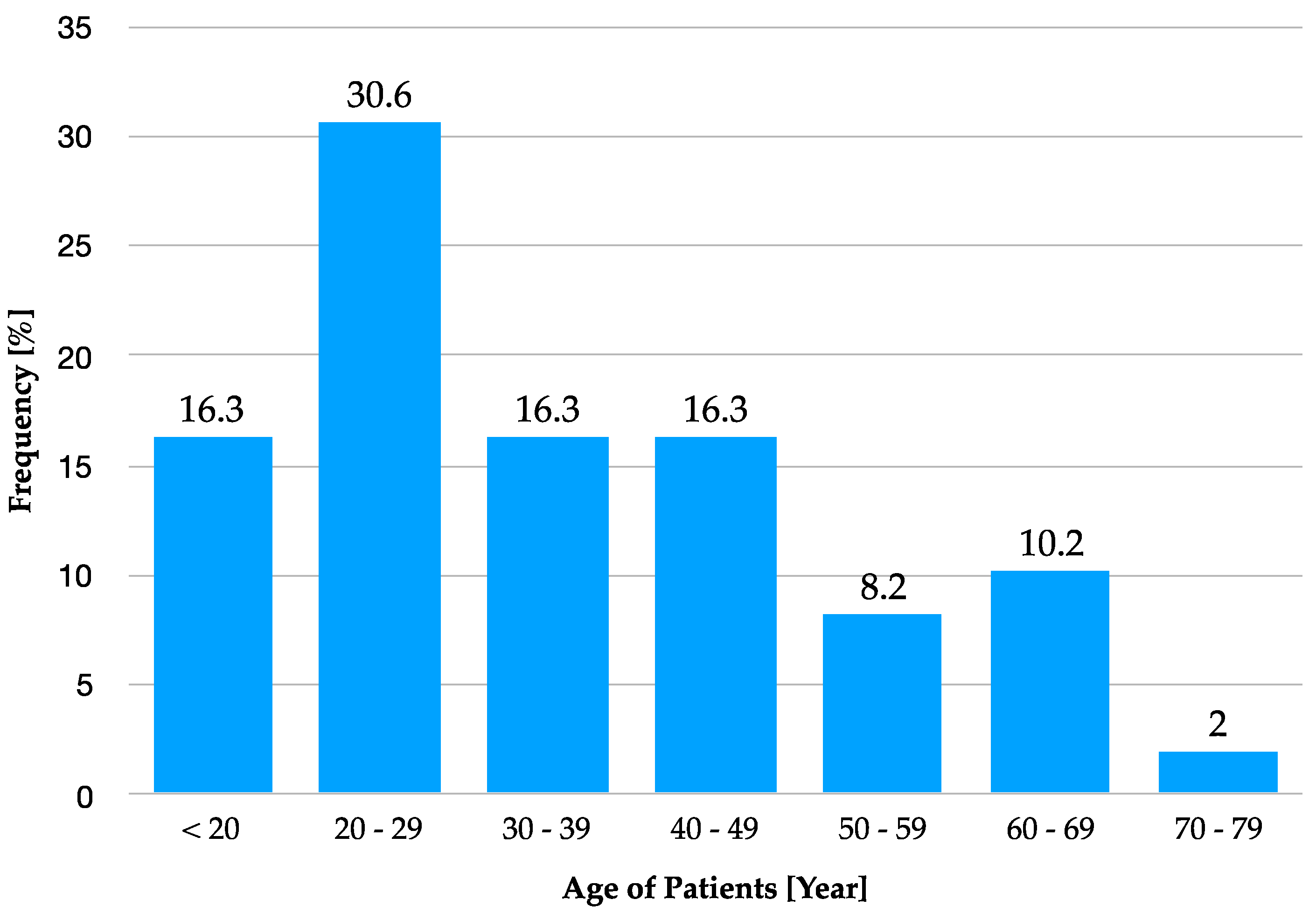 Materials 12 03802 g003 550