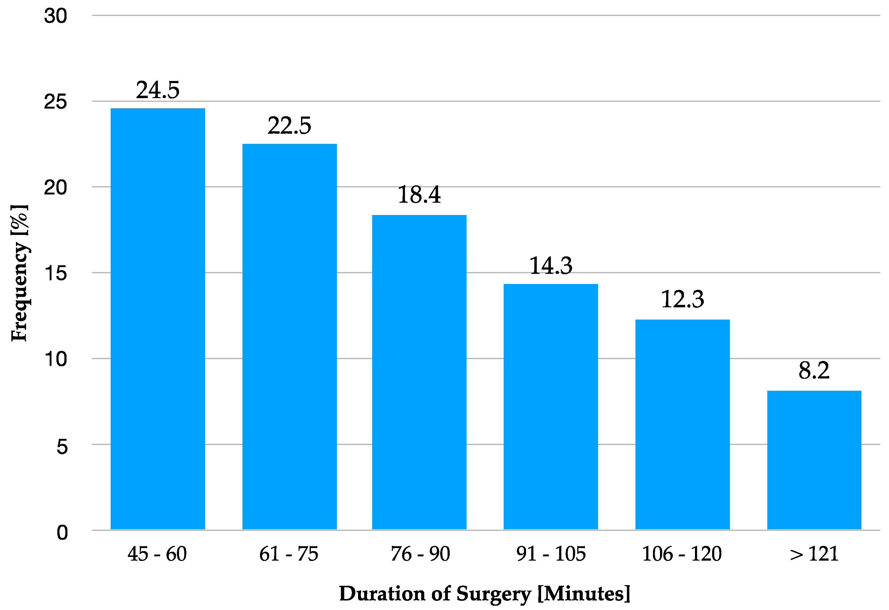 Materials 12 03802 g004 550
