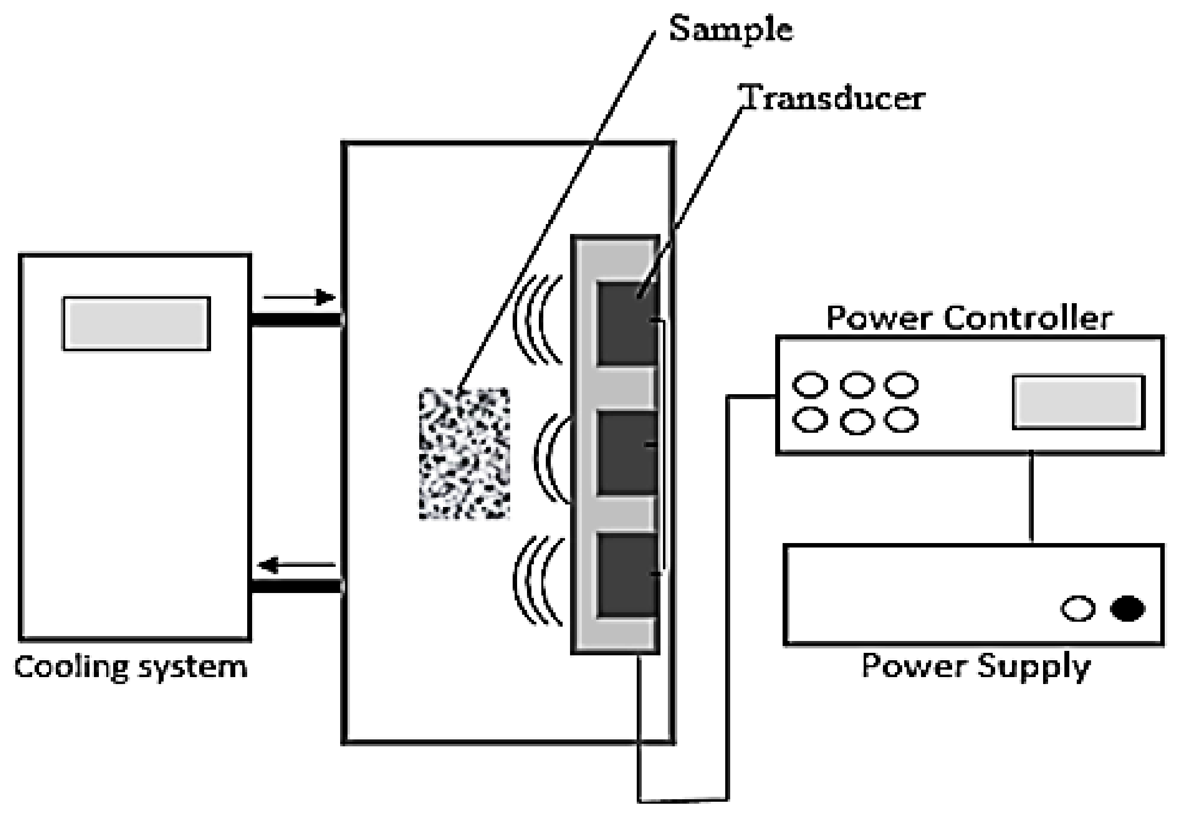 Materials 12 03804 g001 550