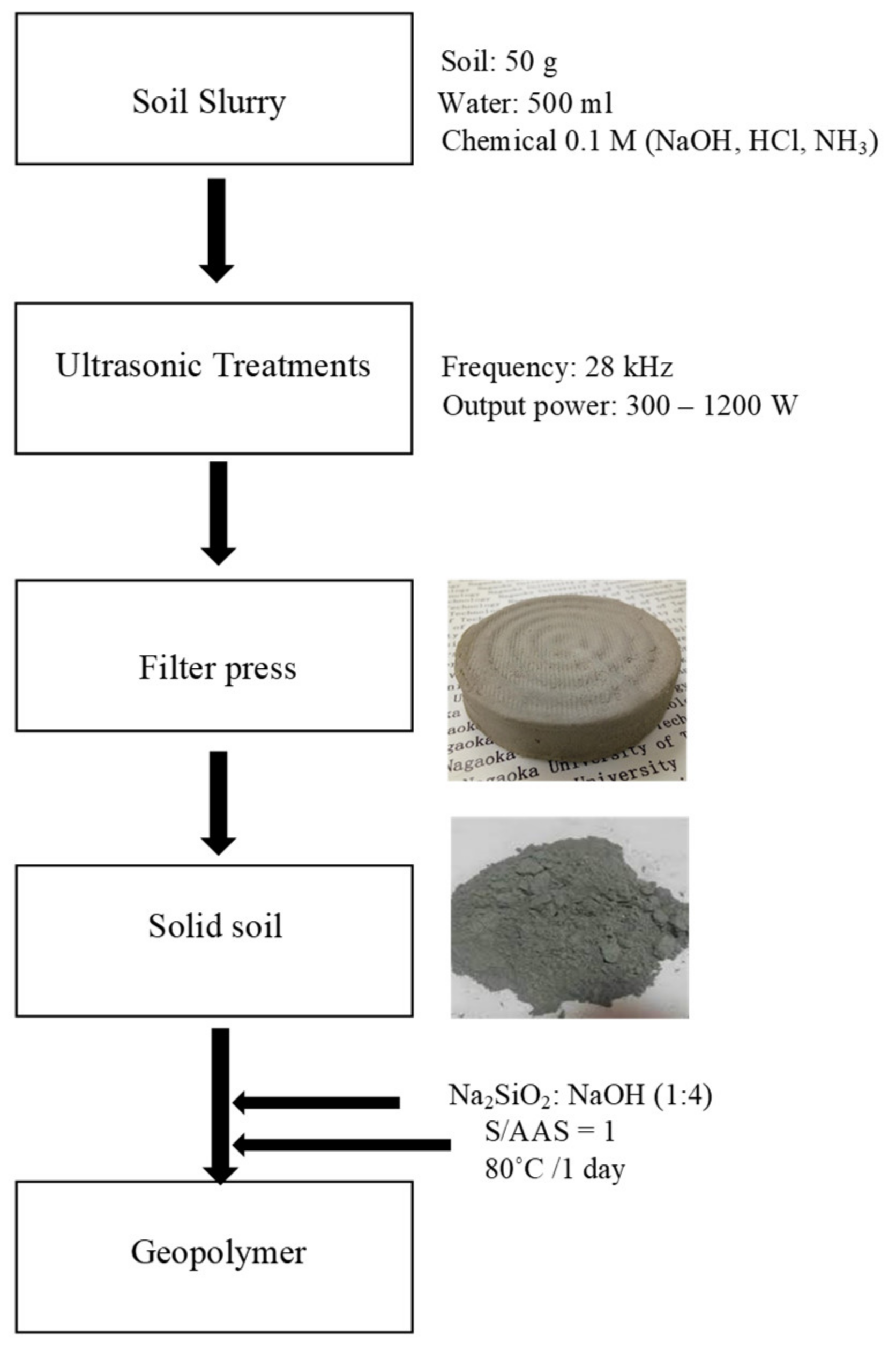 Materials 12 03804 g002 550