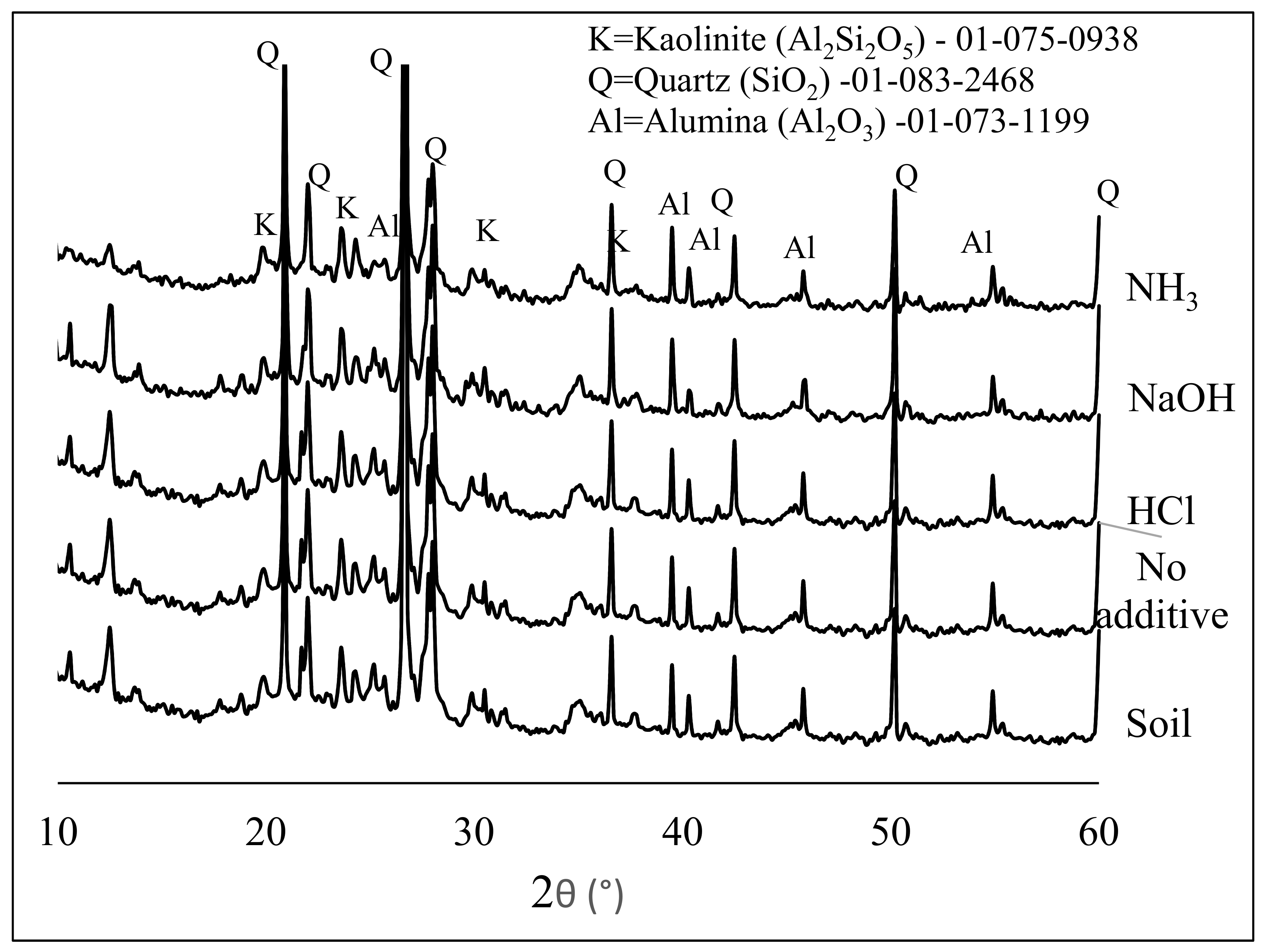 Materials 12 03804 g003 550