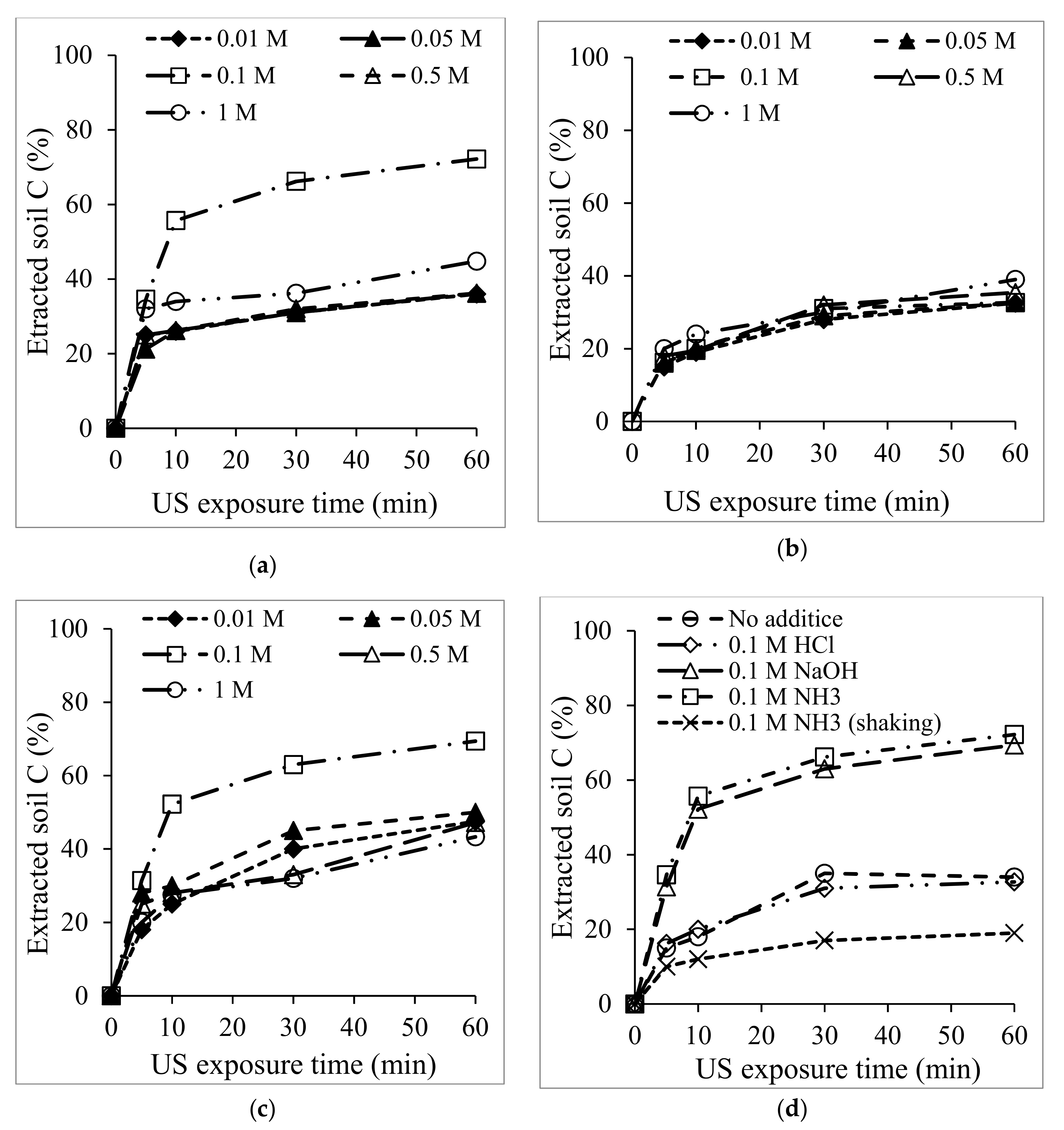 Materials 12 03804 g004 550