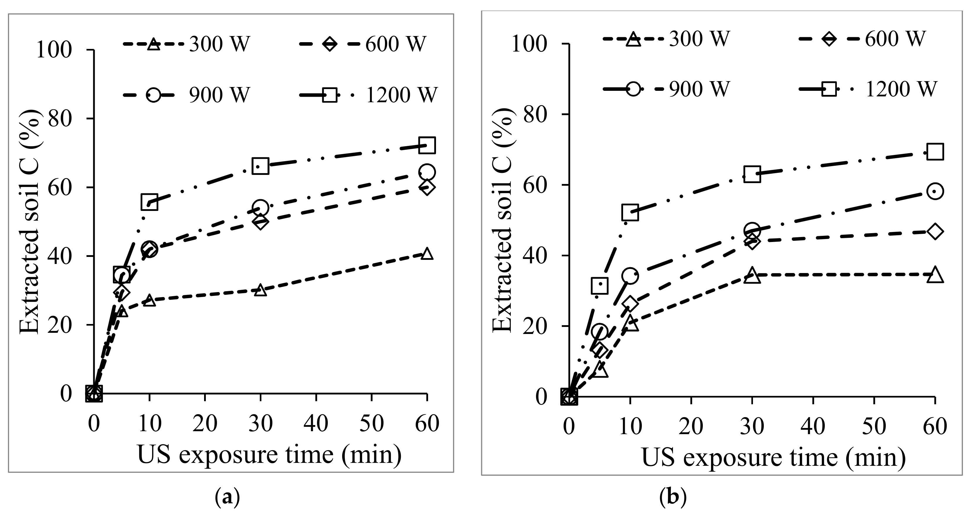 Materials 12 03804 g005 550