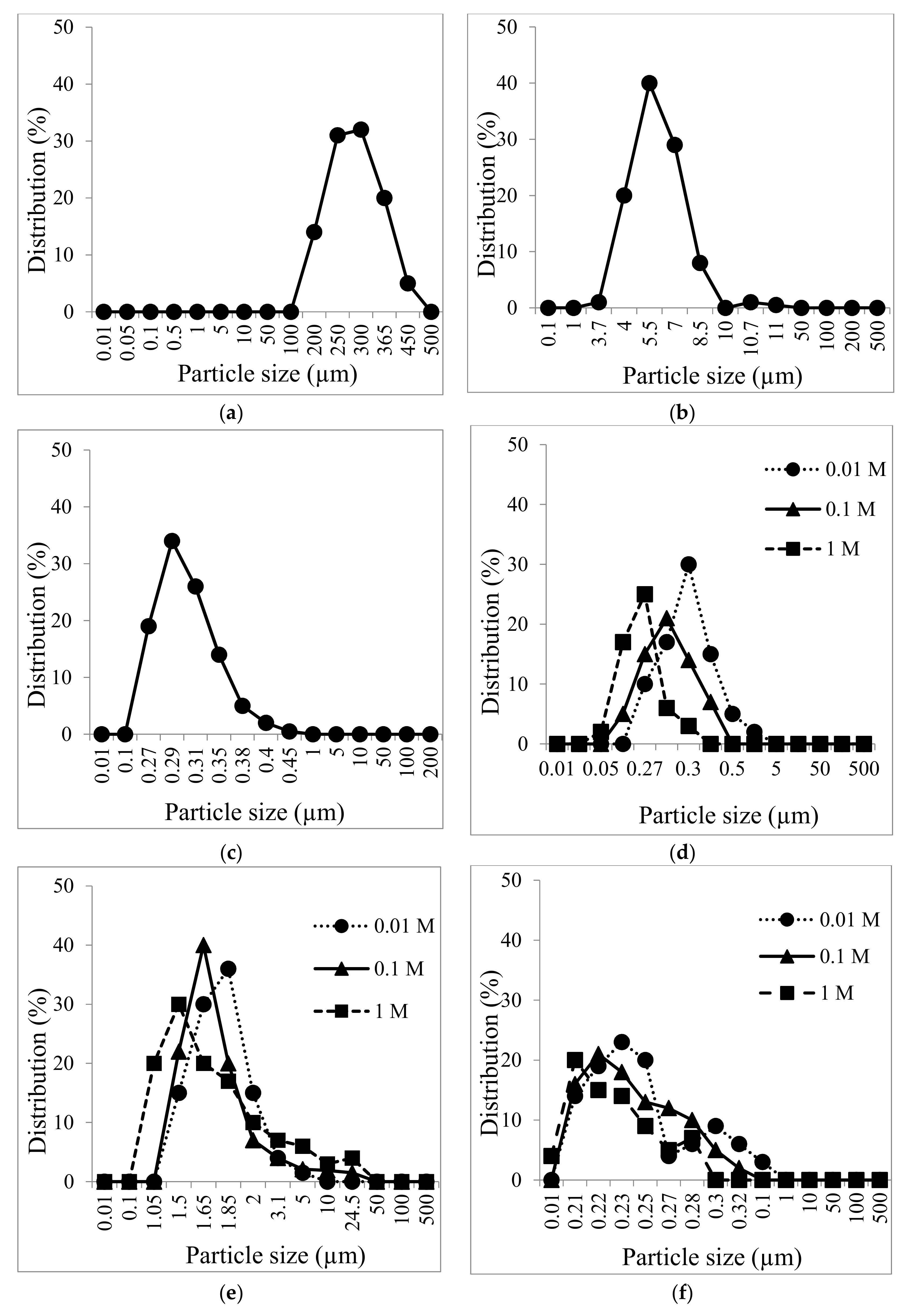 Materials 12 03804 g006 550