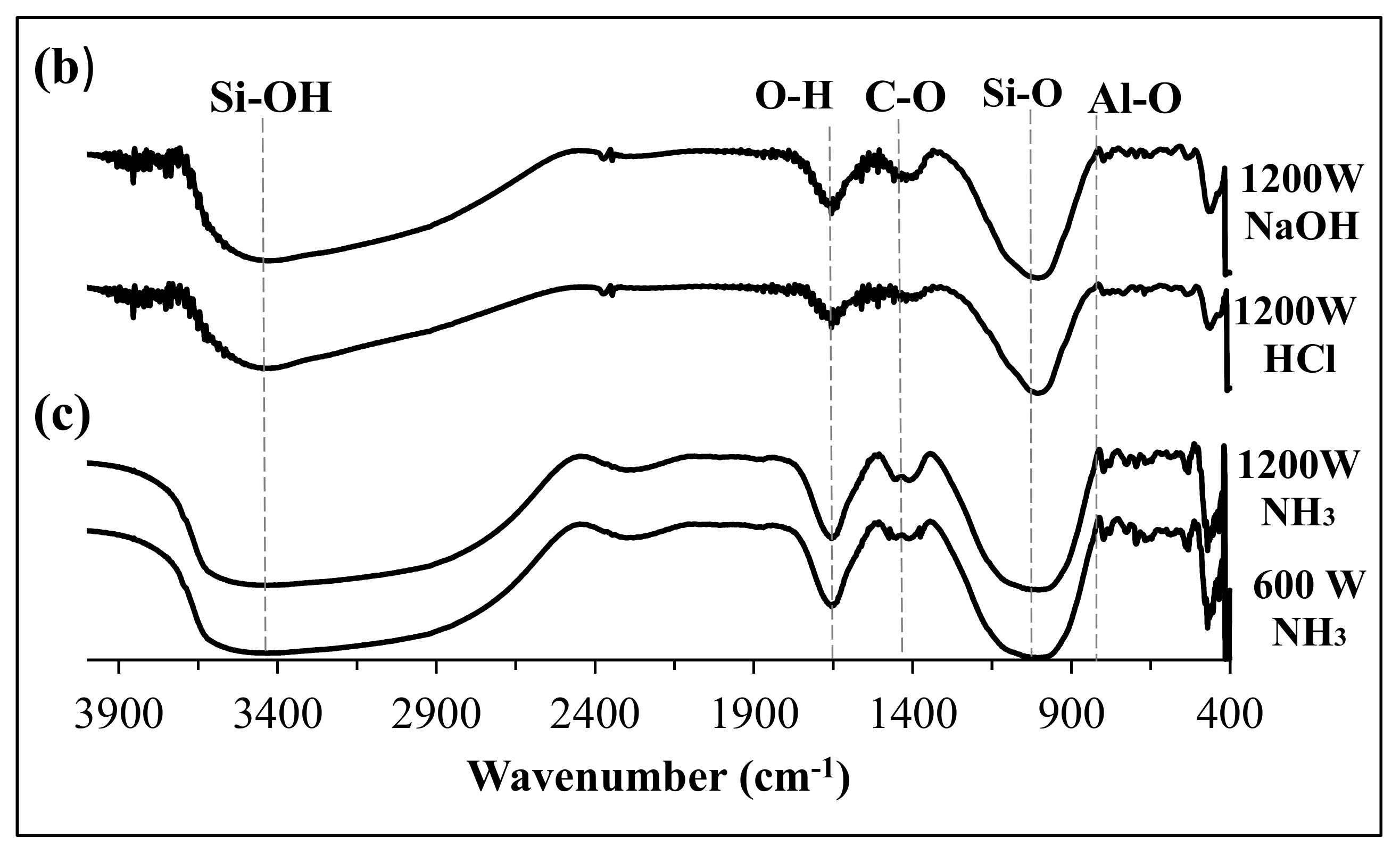 Materials 12 03804 g010b 550