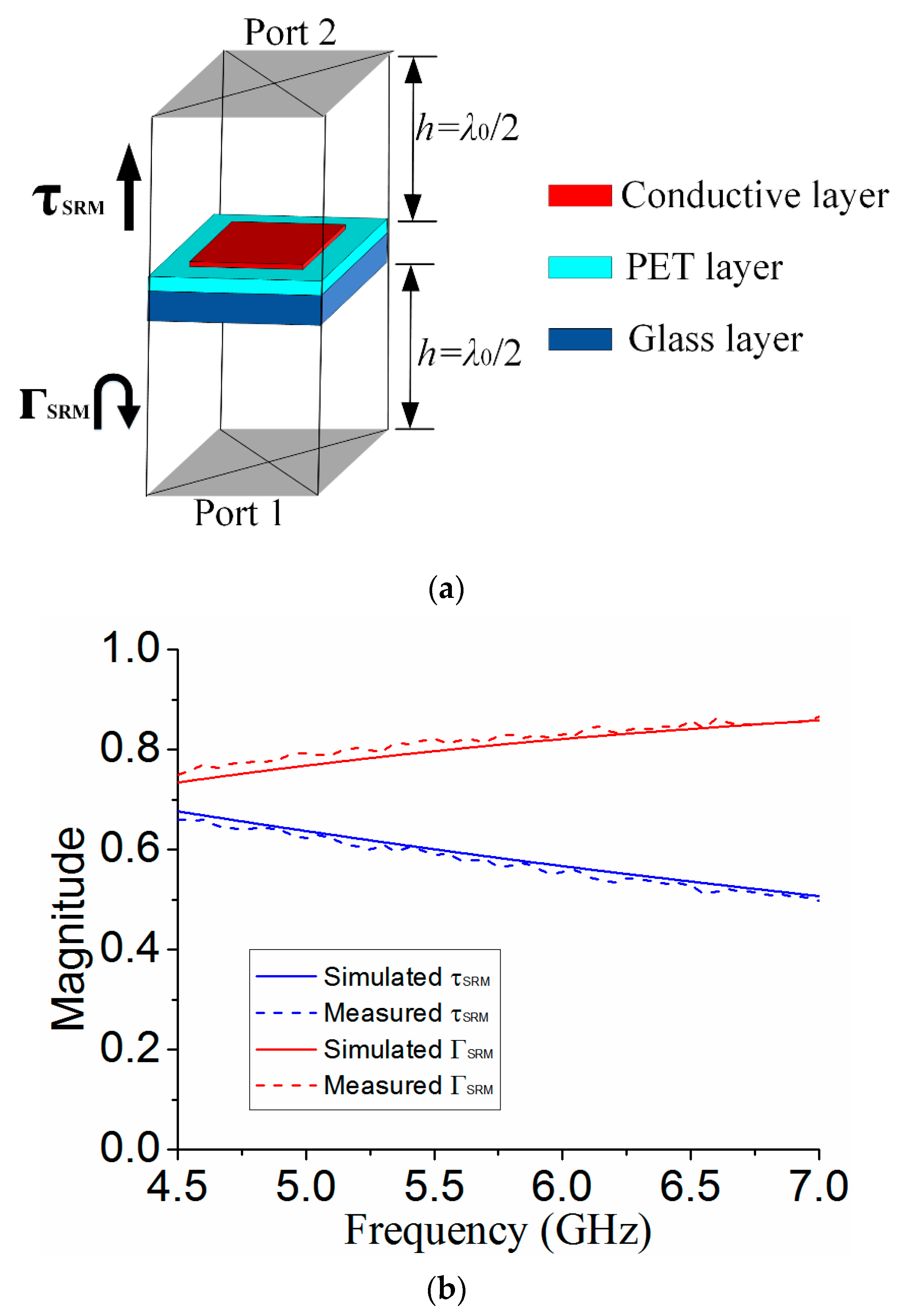 Materials 12 03805 g005