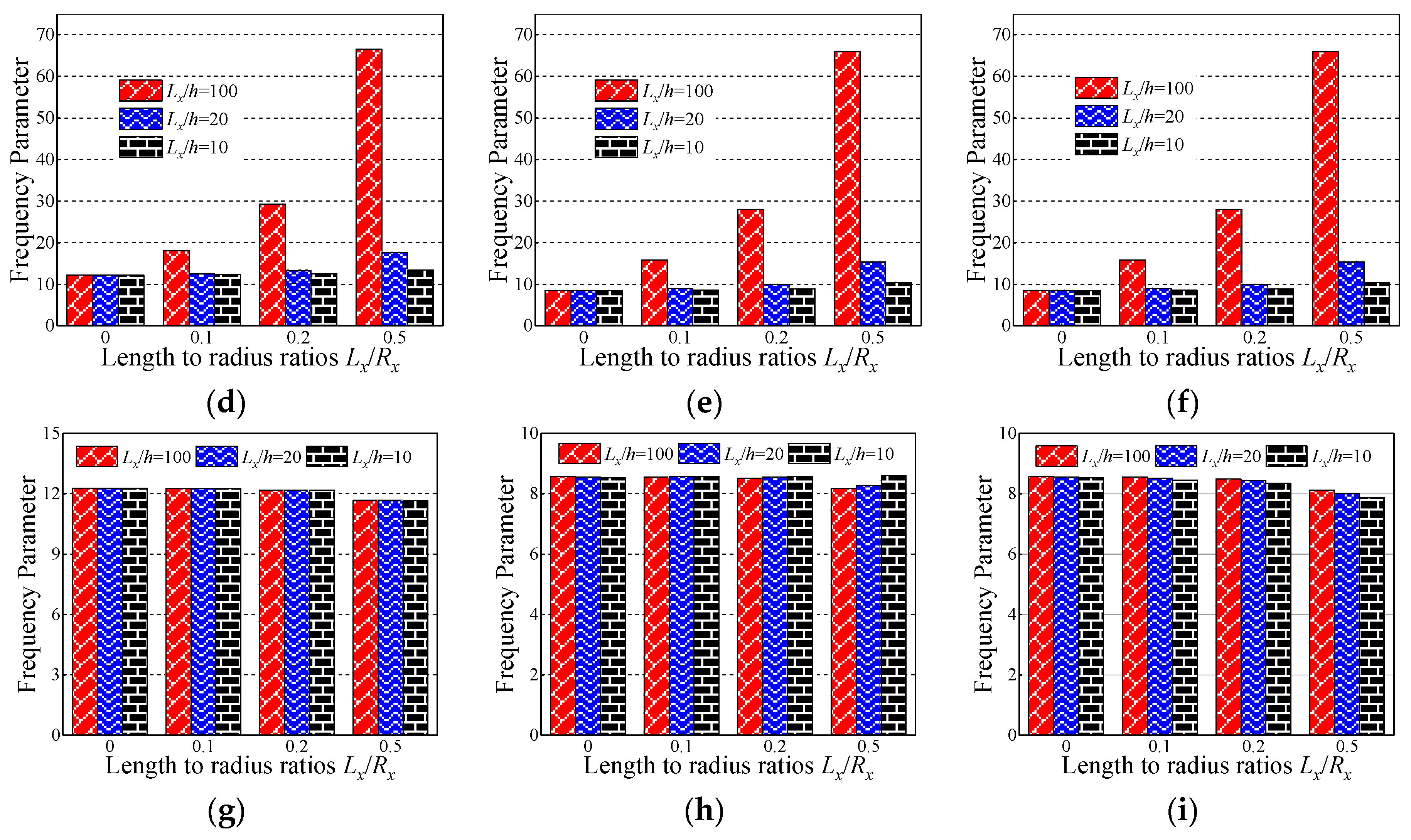 Materials 12 03808 g005b