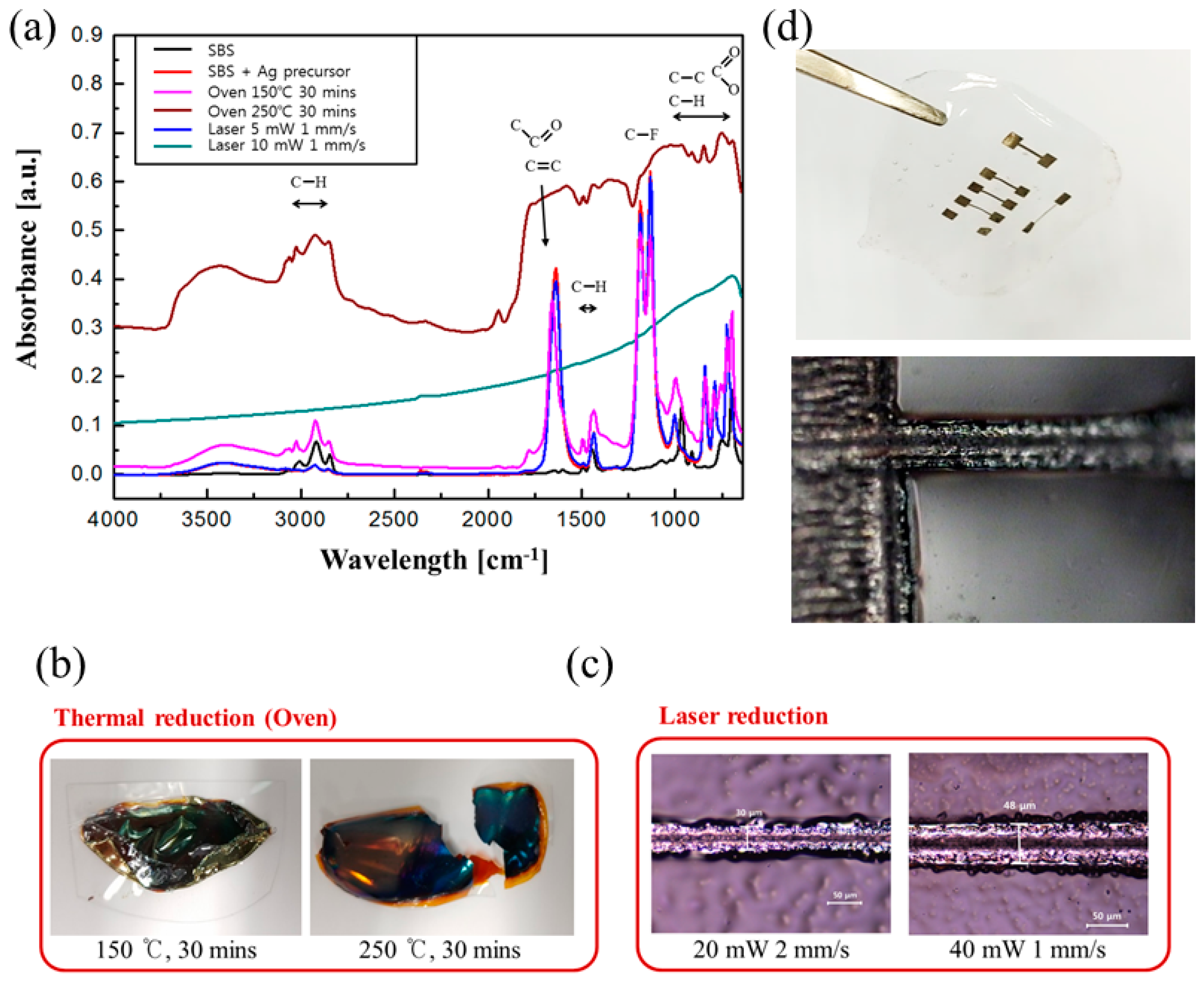 Materials 12 03809 g002 550
