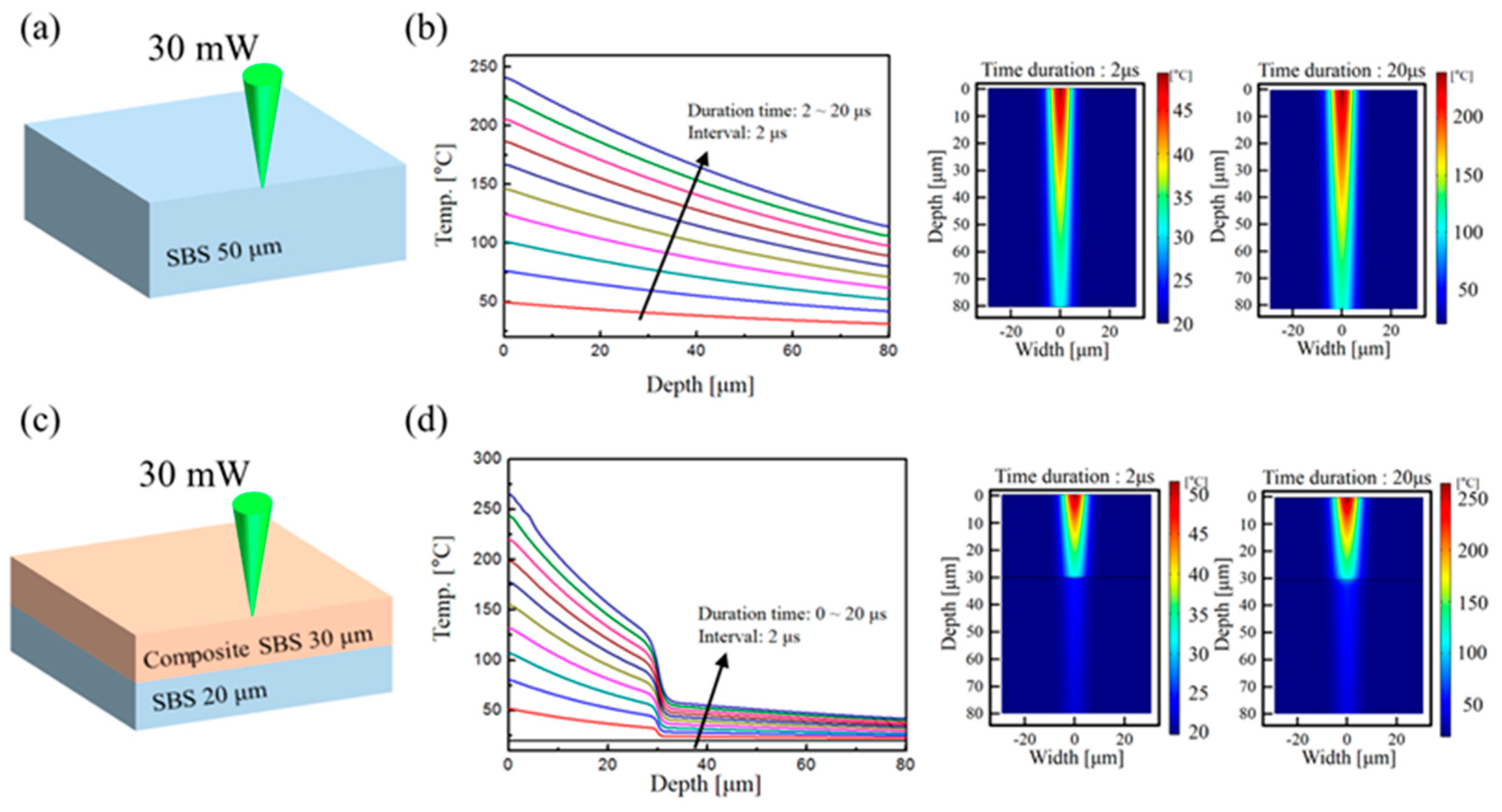 Materials 12 03809 g003 550