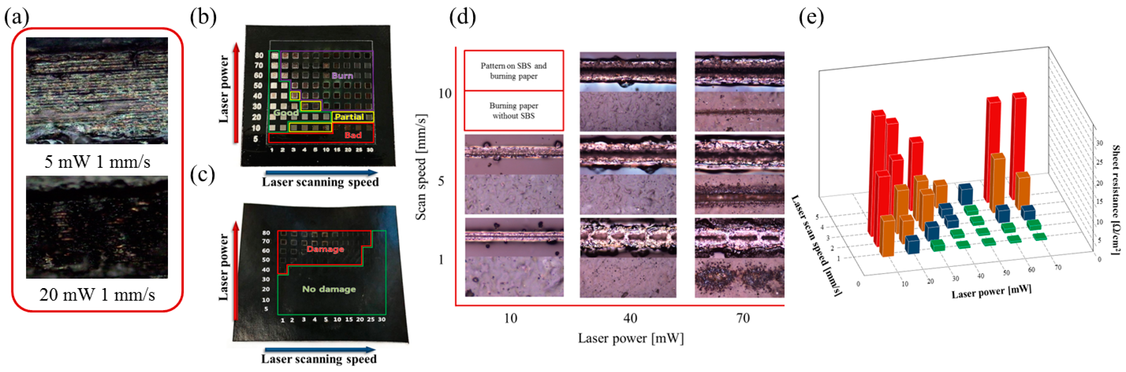Materials 12 03809 g004 550