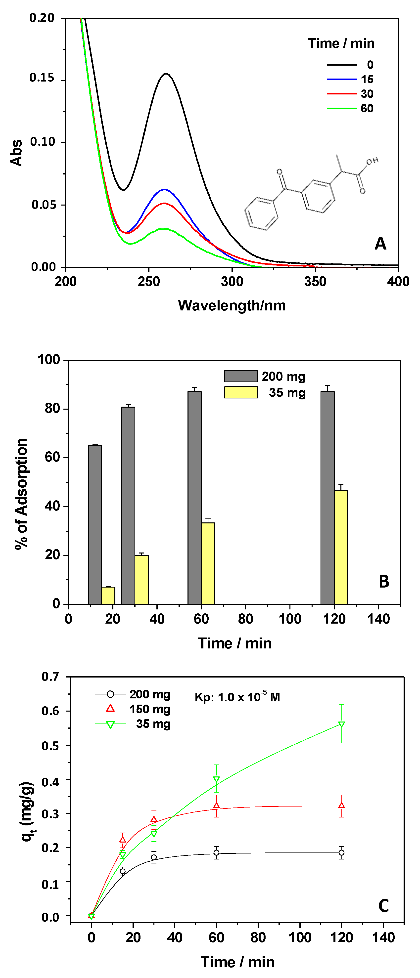 Materials 12 03810 g001