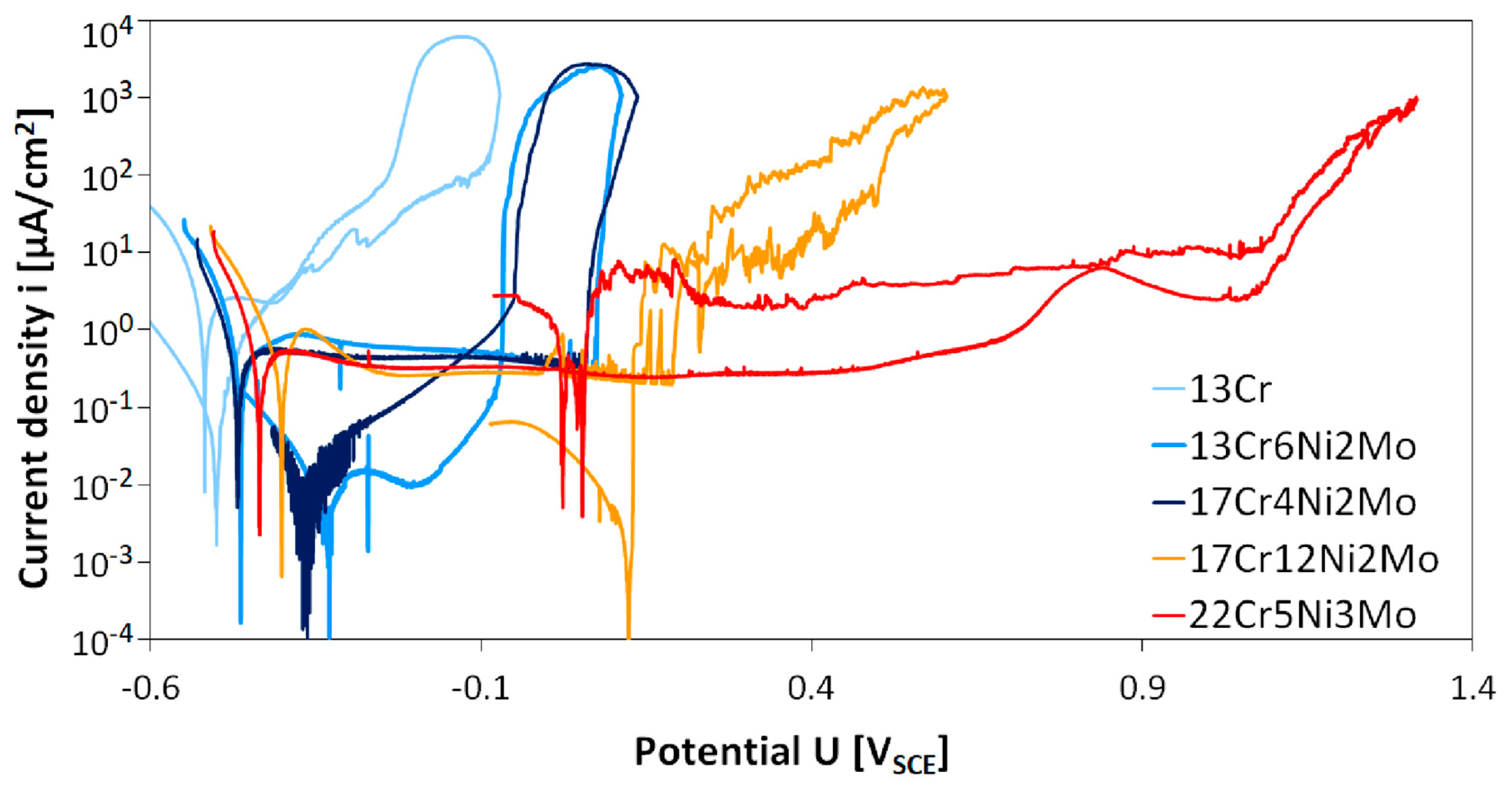 Materials 12 03811 g002 550