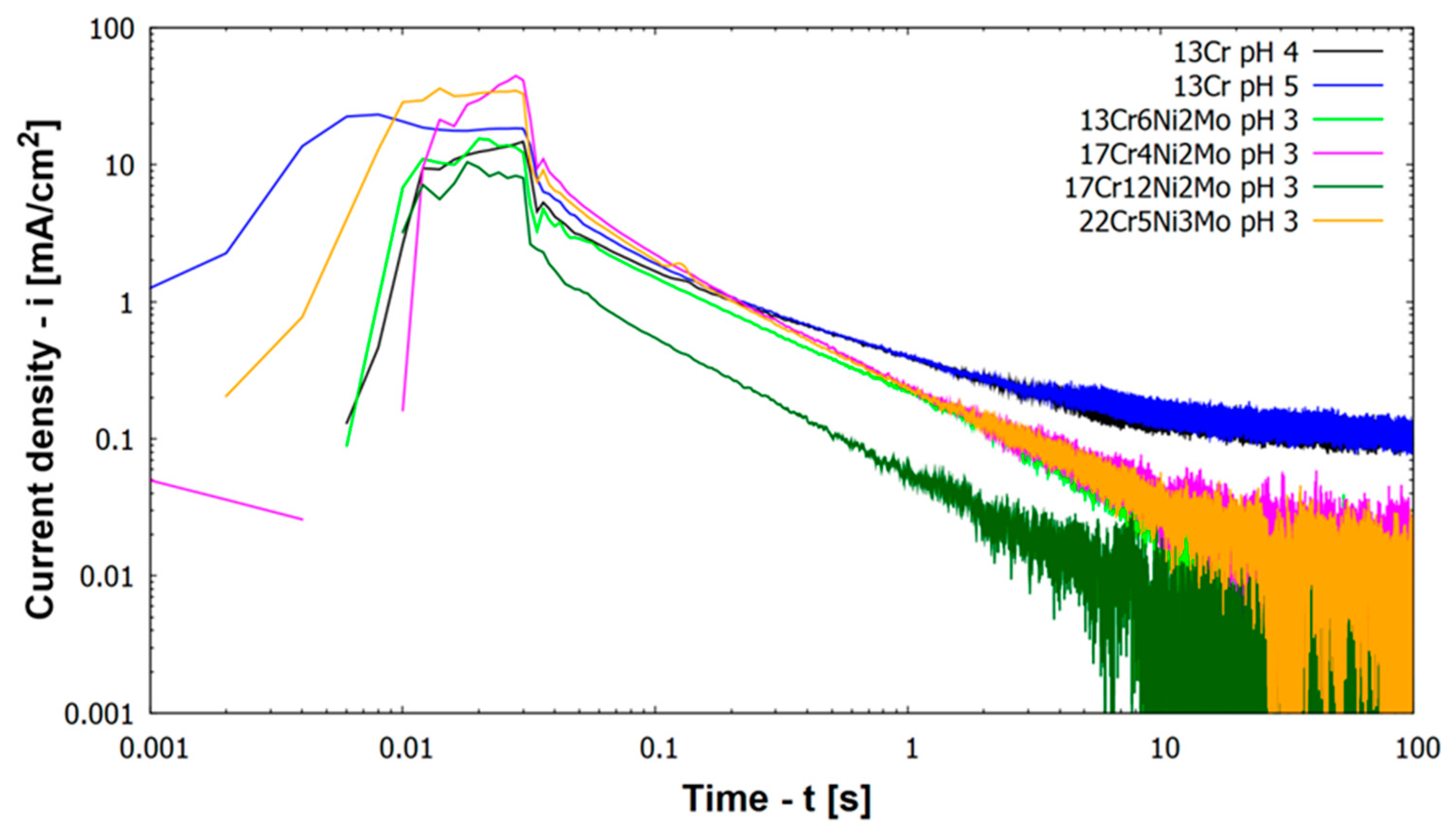 Materials 12 03811 g004 550