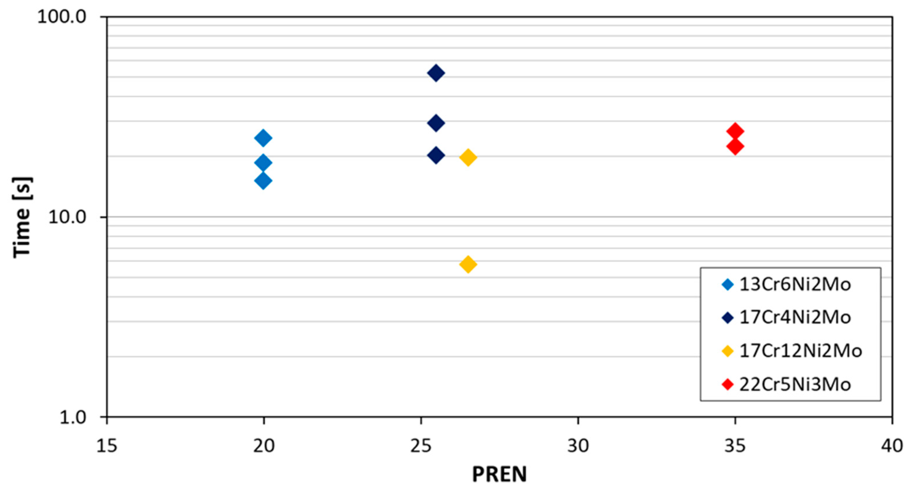 Materials 12 03811 g005 550