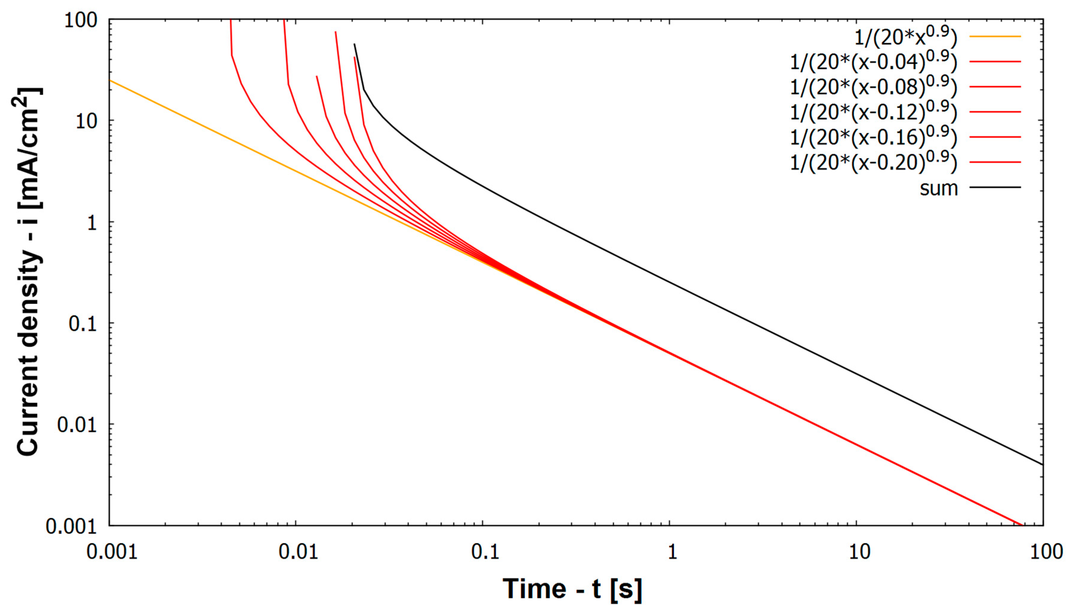 Materials 12 03811 g007 550