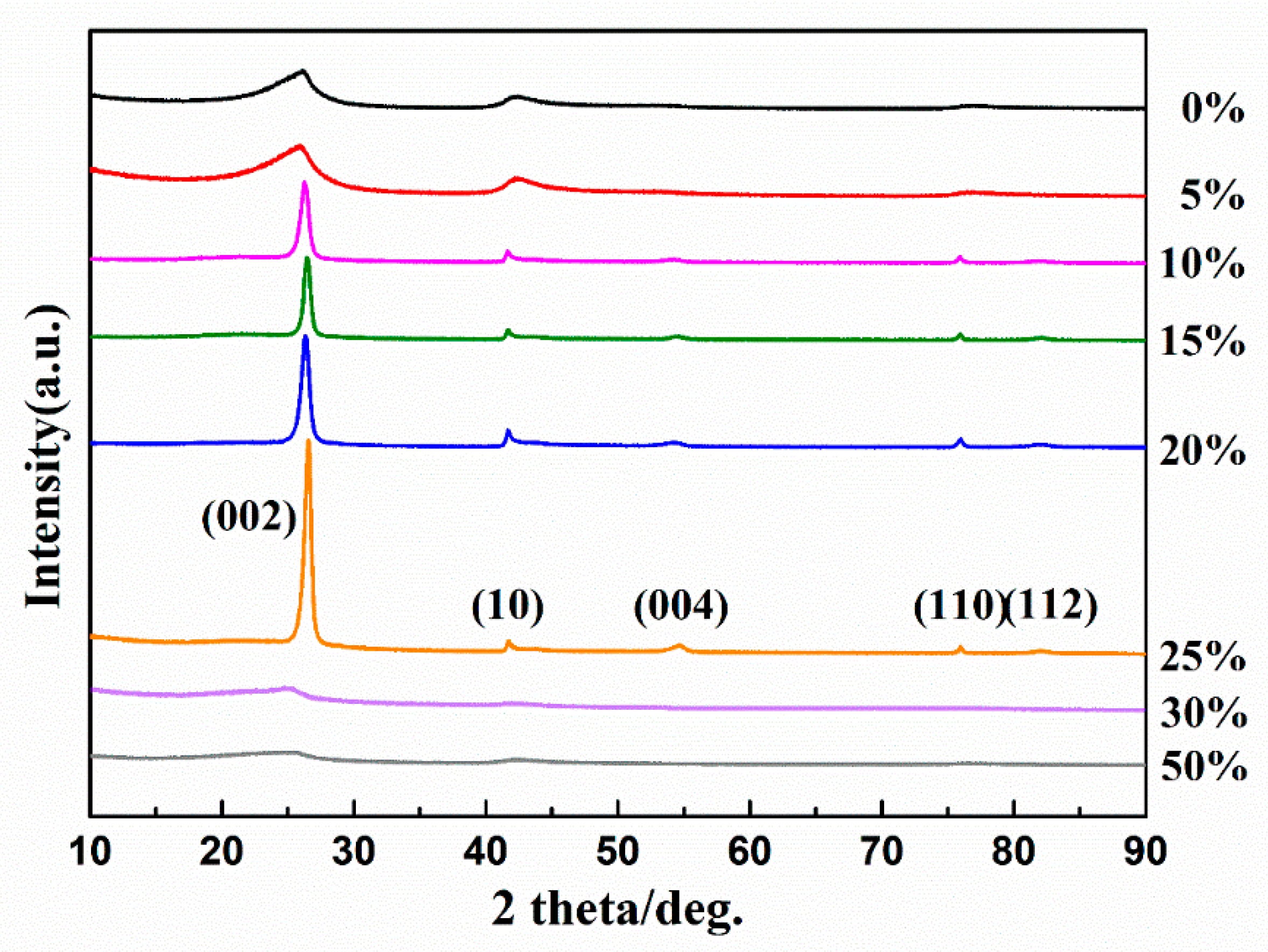 Materials 12 03812 g003 550