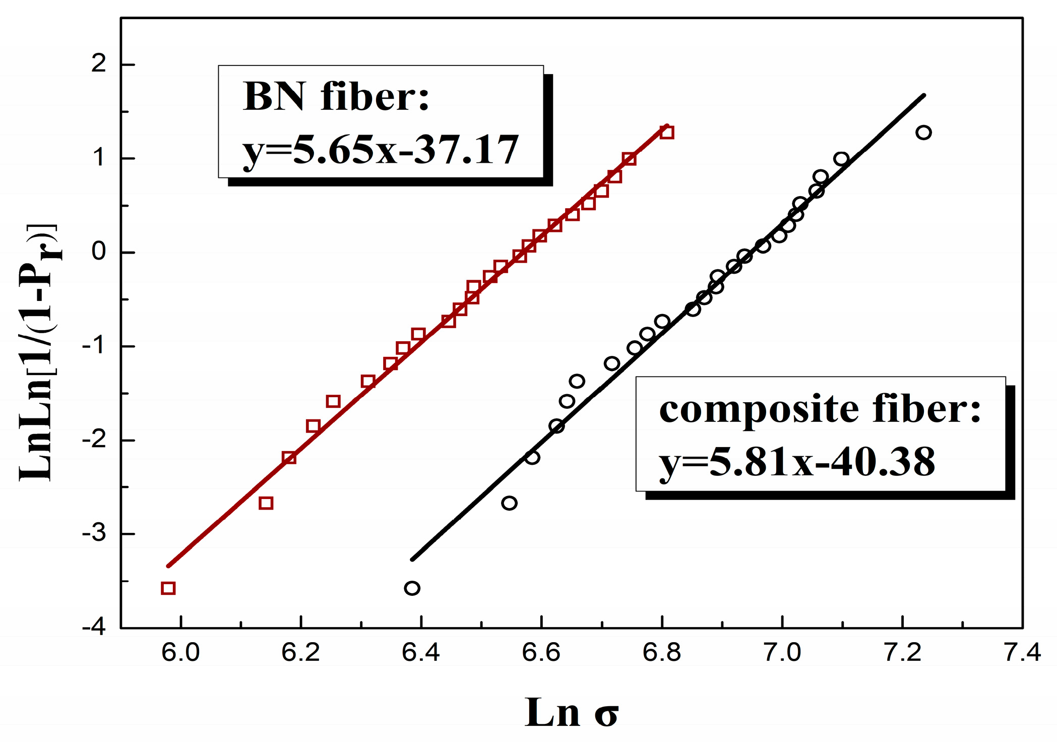 Materials 12 03812 g007 550