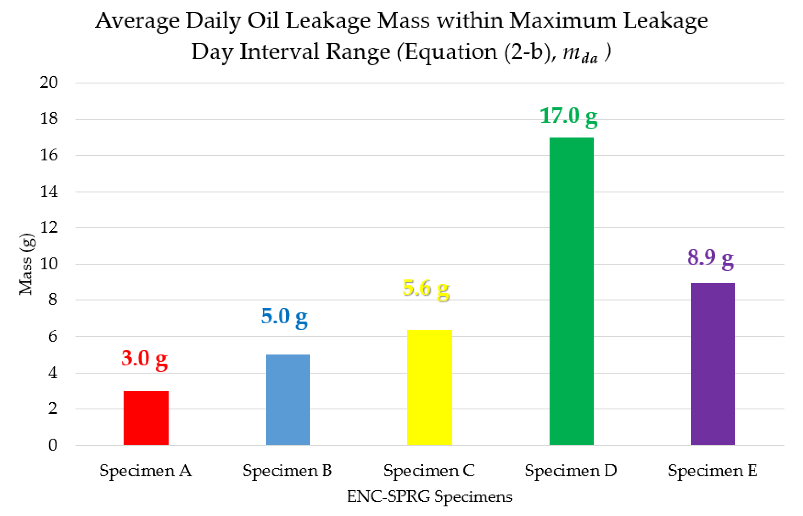 Materials 12 03816 g009 550