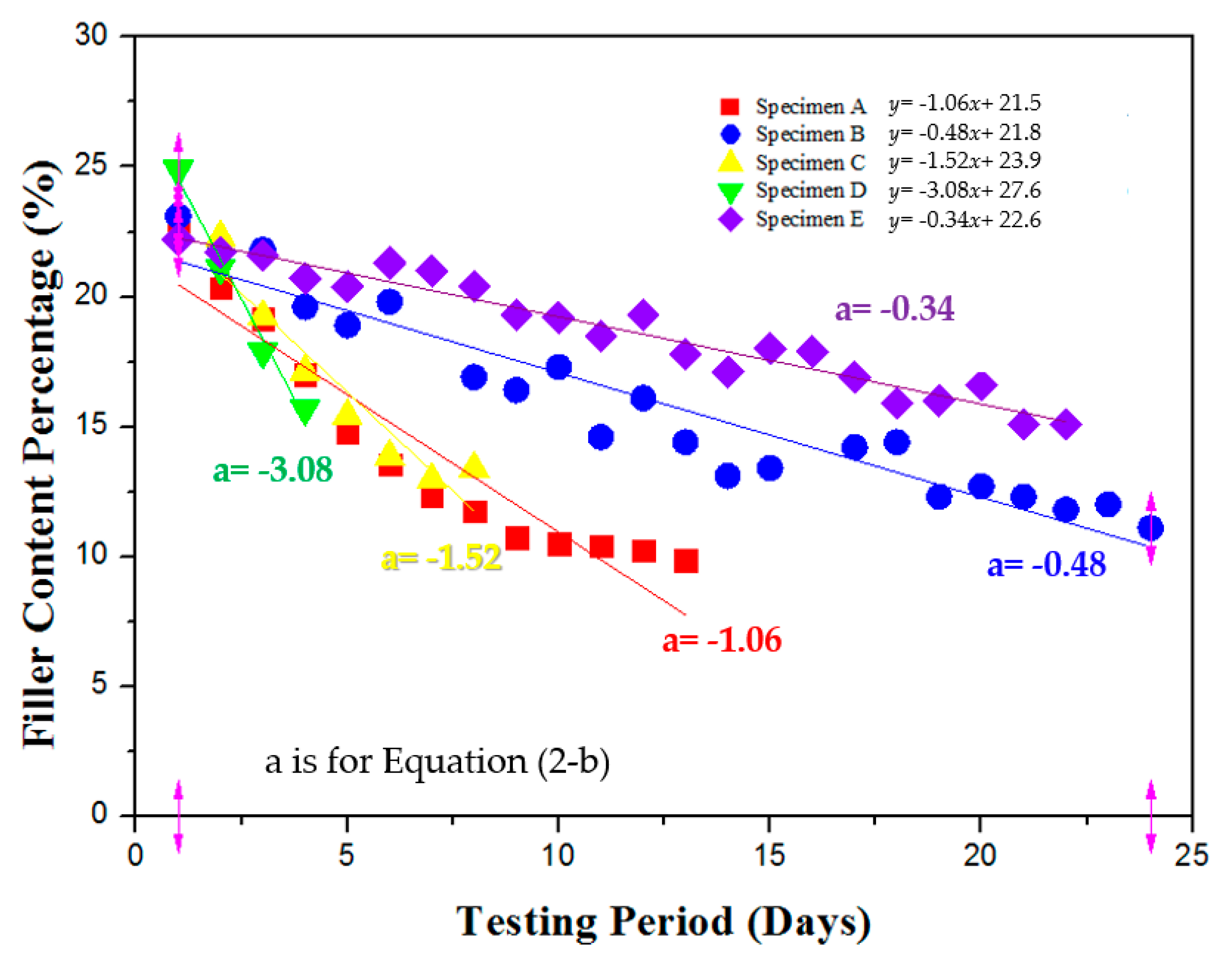 Materials 12 03816 g010 550