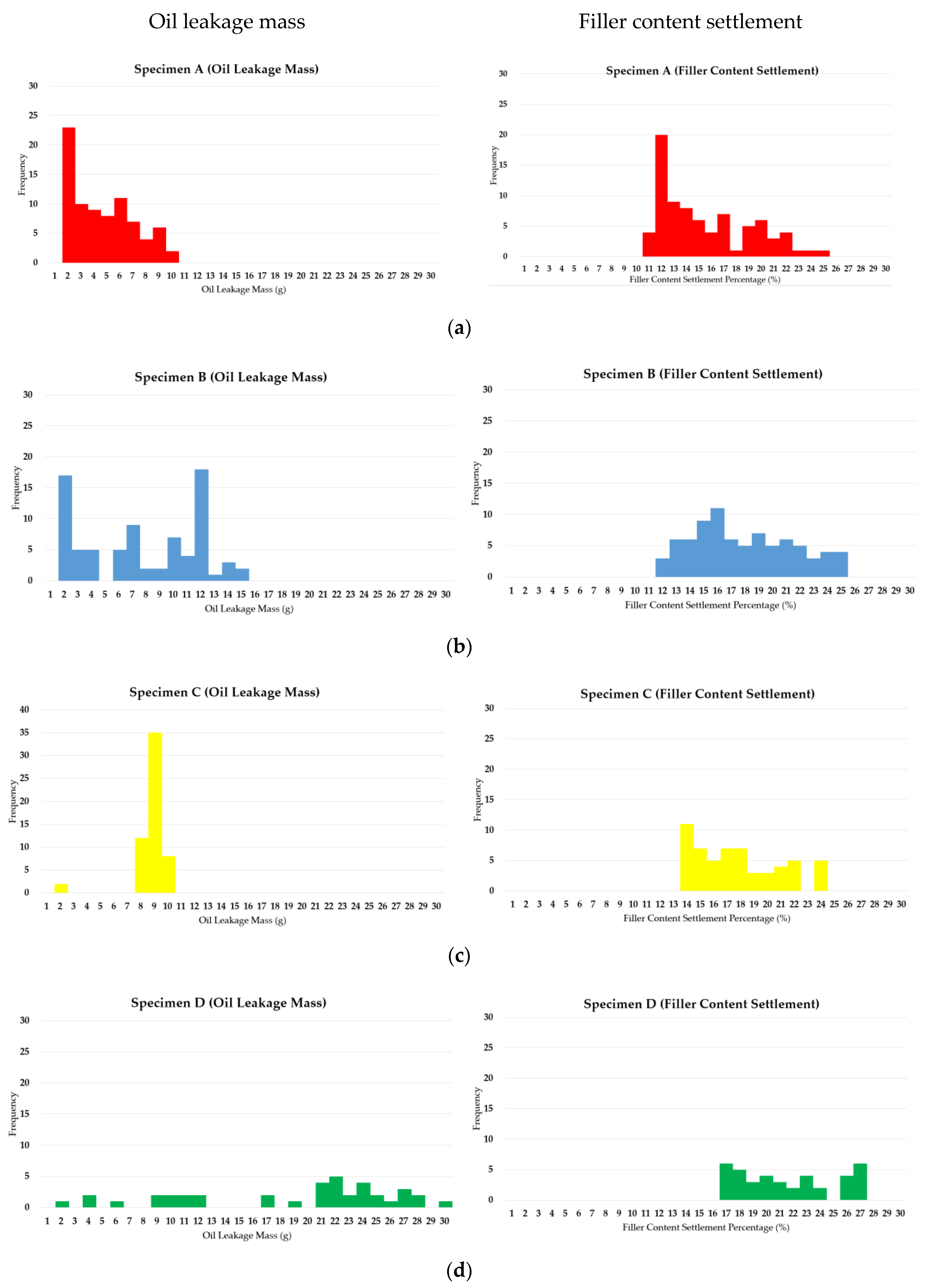 Materials 12 03816 g011a 550