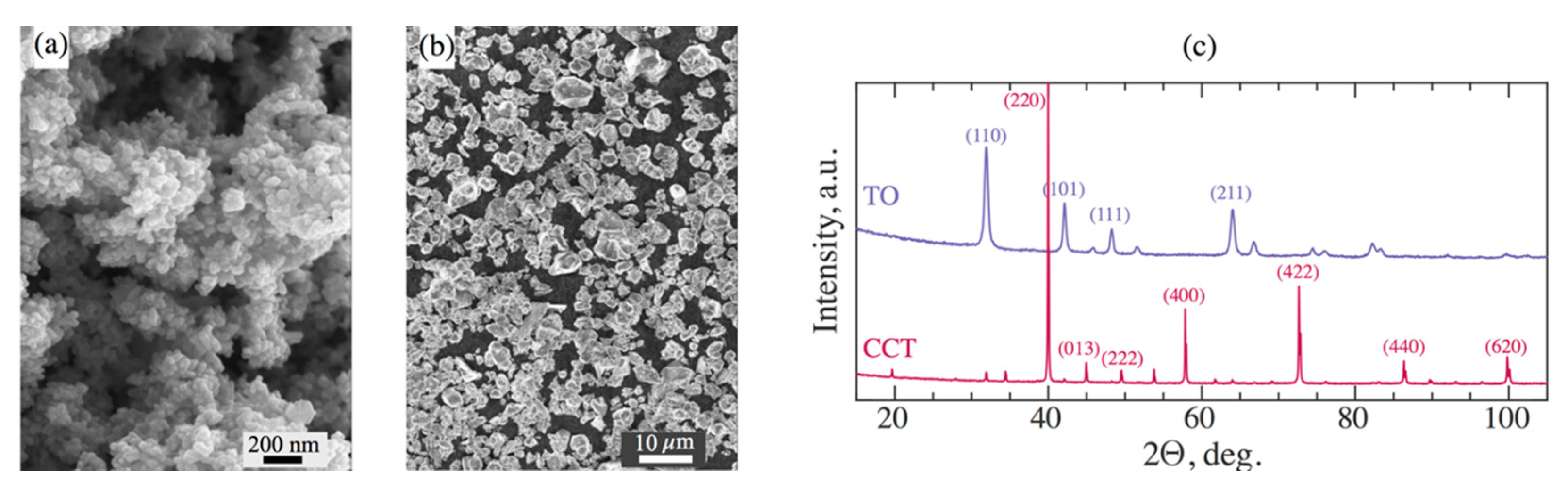 Materials 12 03818 g002