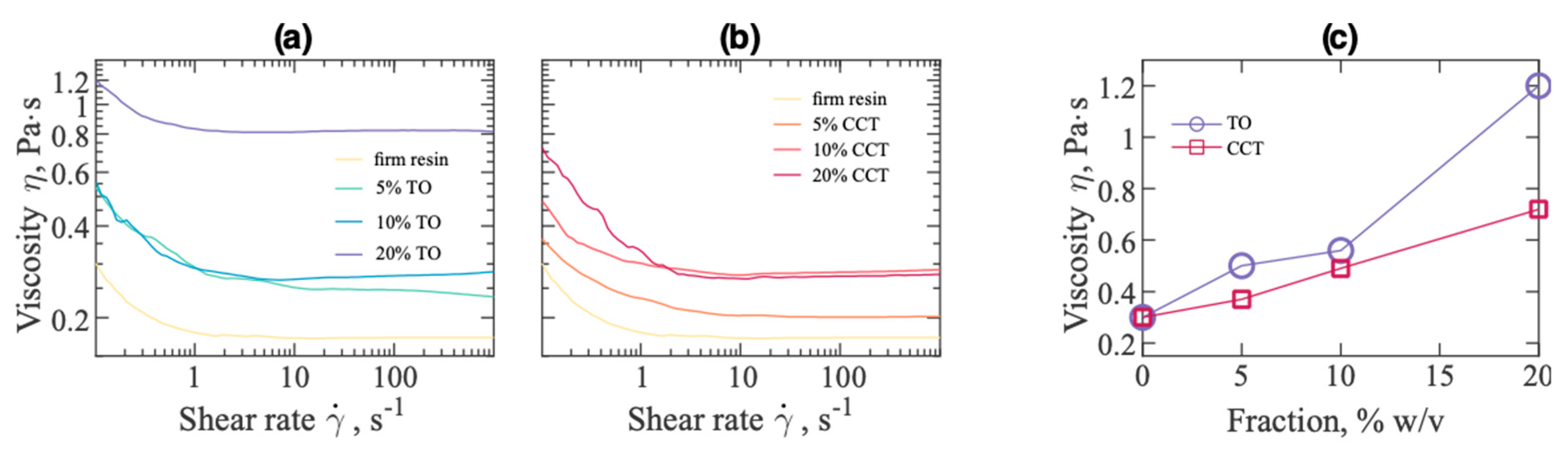 Materials 12 03818 g003