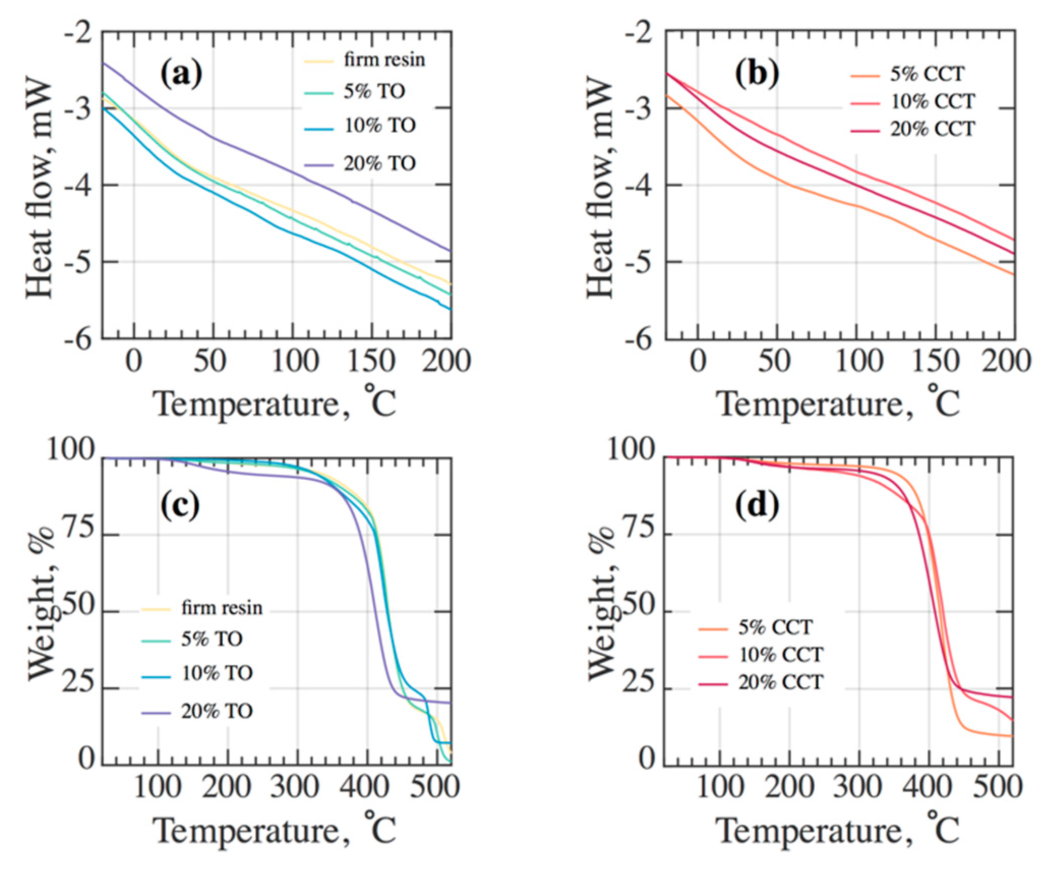 Materials 12 03818 g007