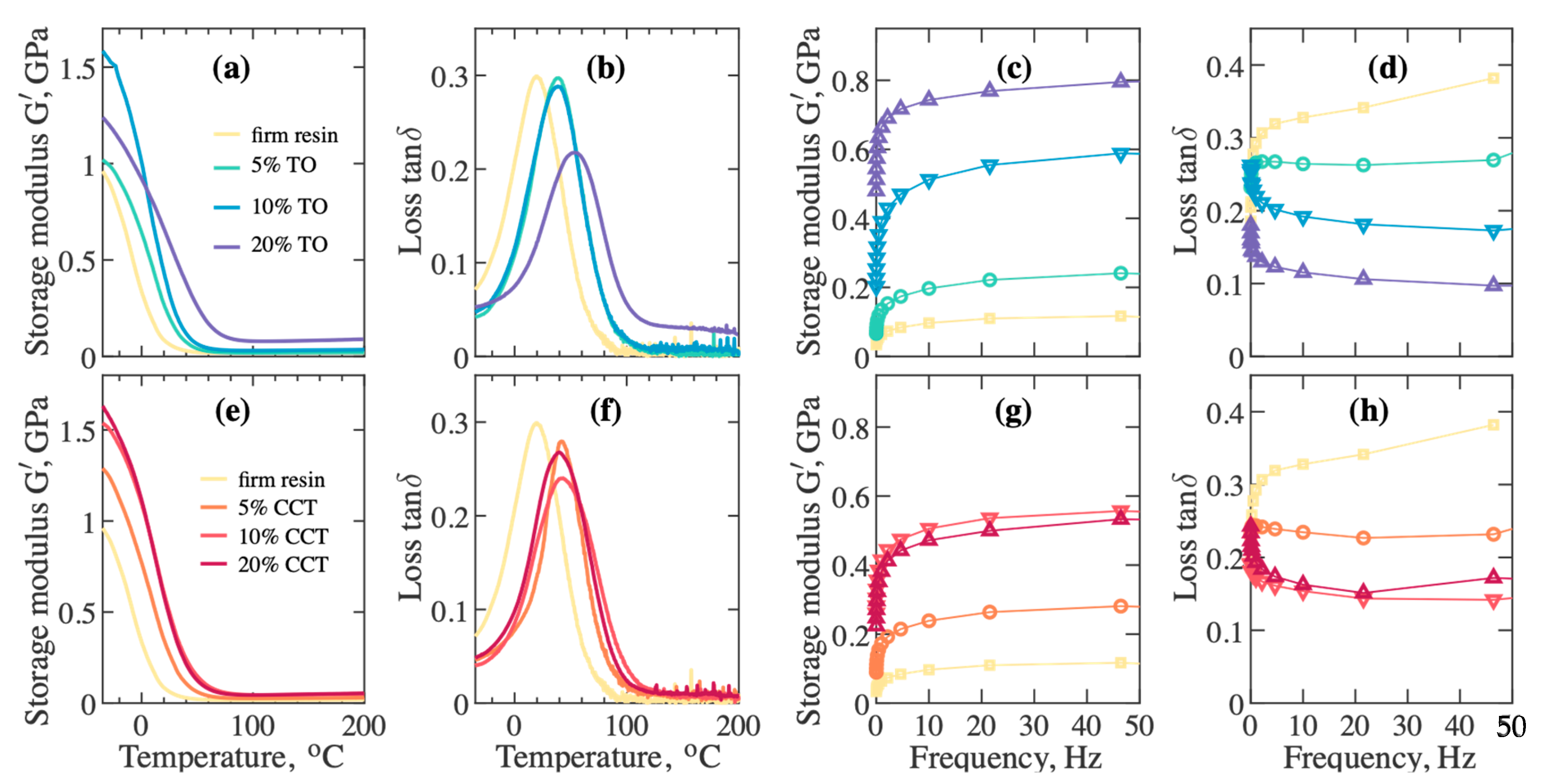 Materials 12 03818 g008