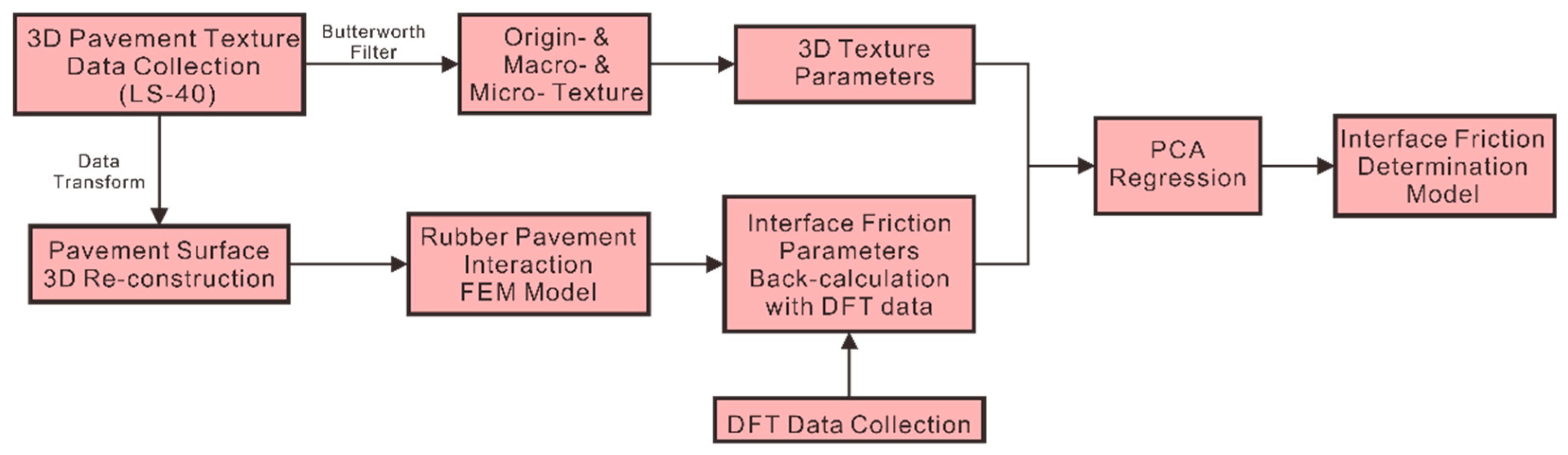 Materials 12 03821 g001 Materials 12 03821 g001
