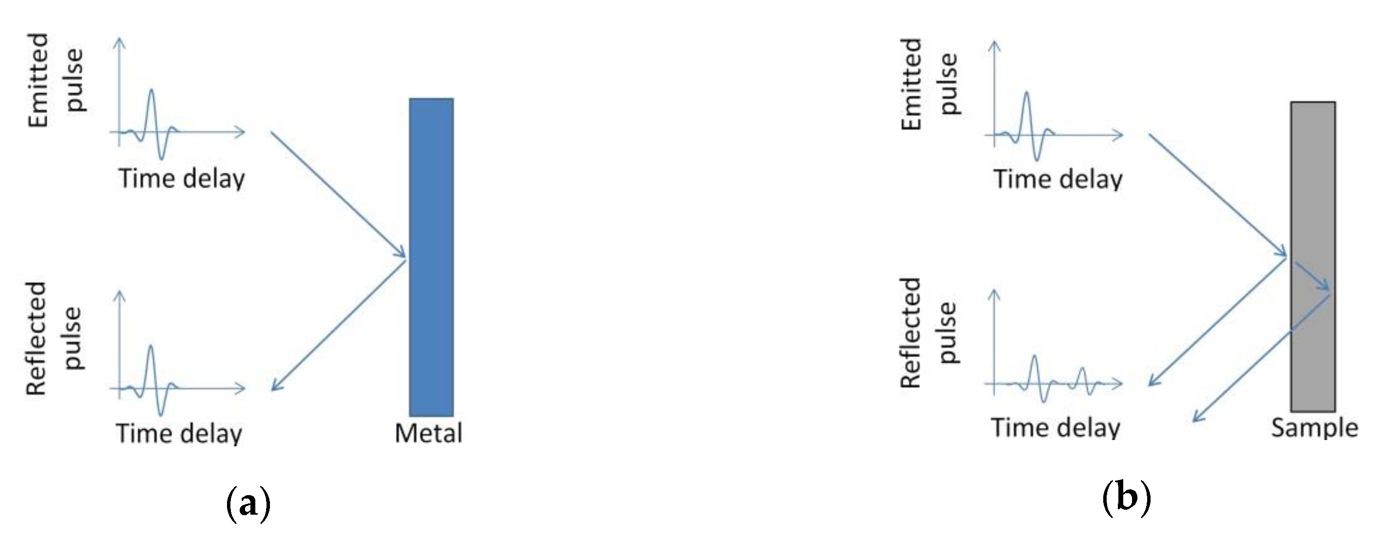 Materials 12 03822 g003