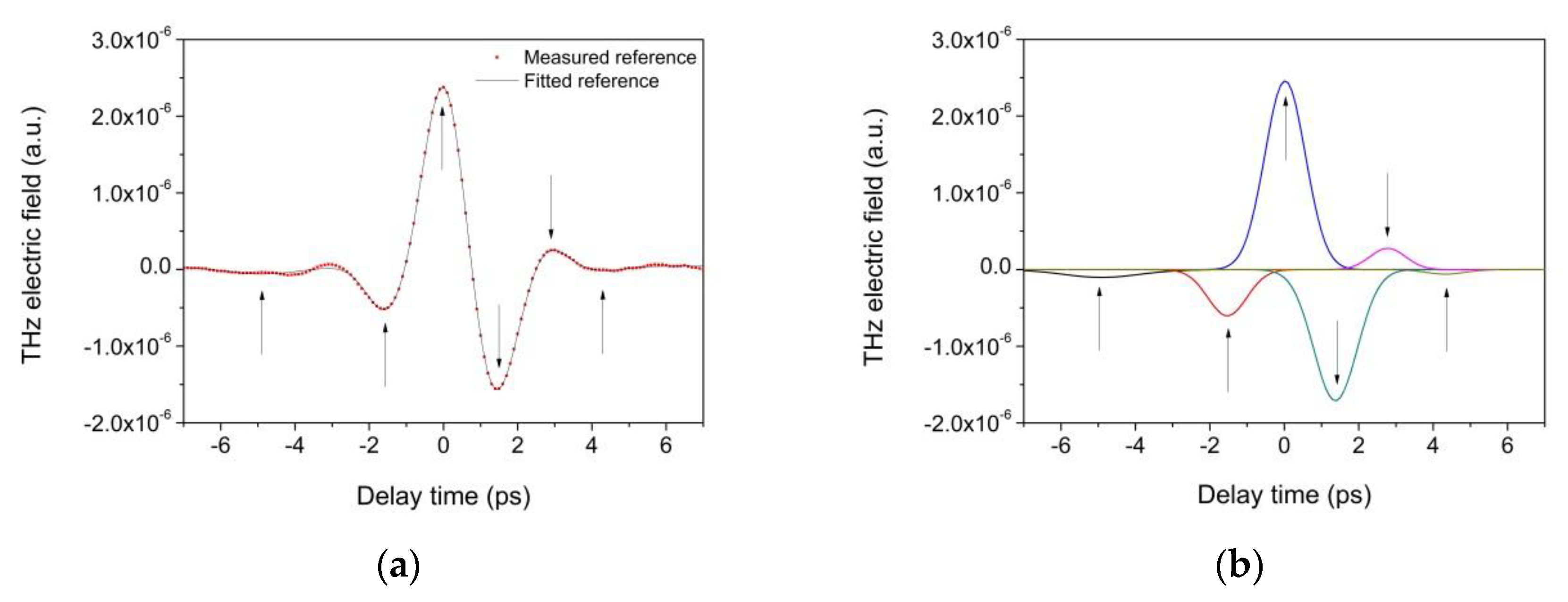 Materials 12 03822 g005