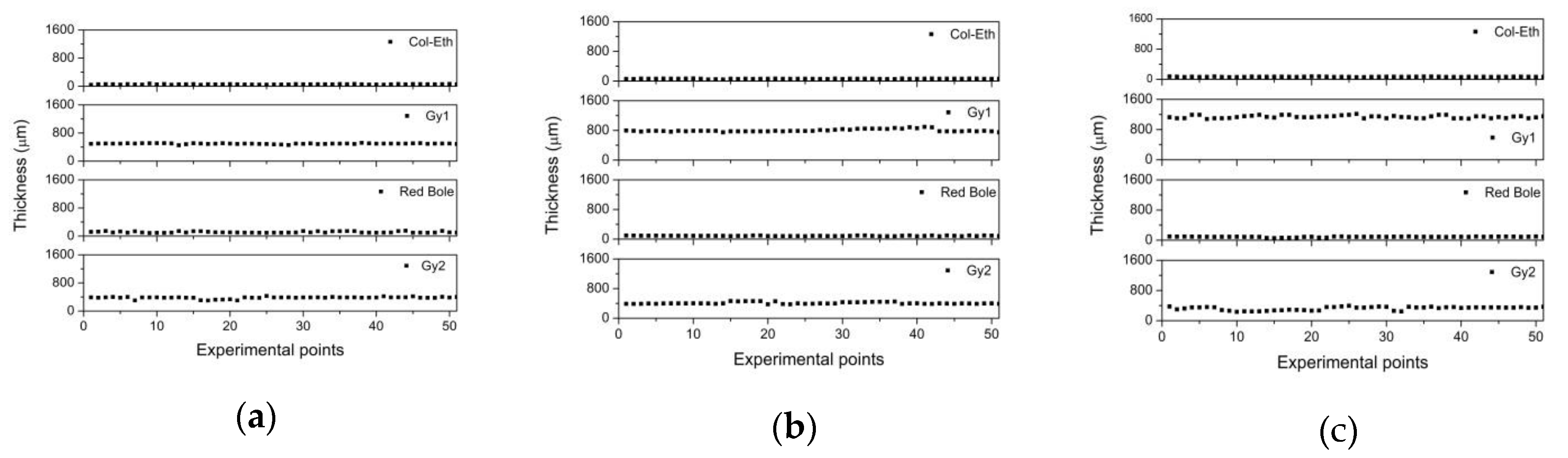 Materials 12 03822 g009