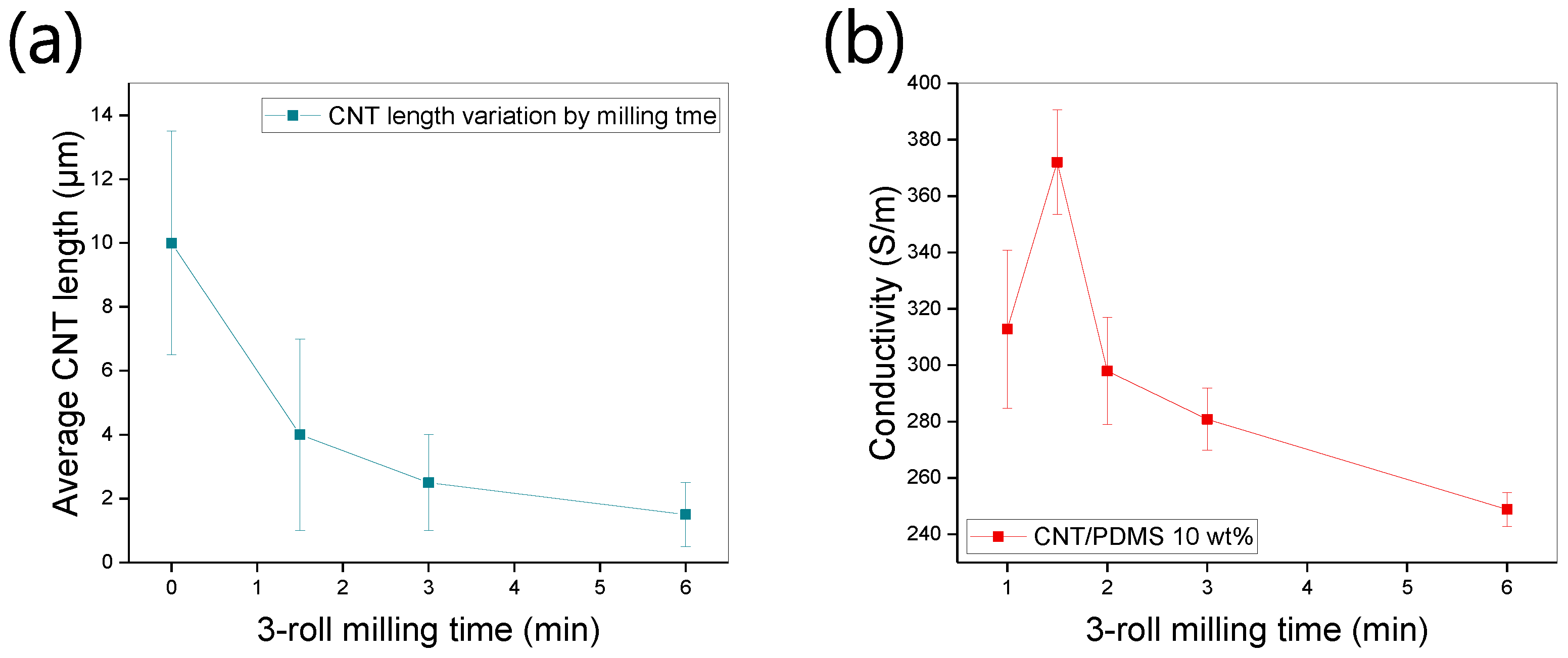 Materials 12 03823 g006