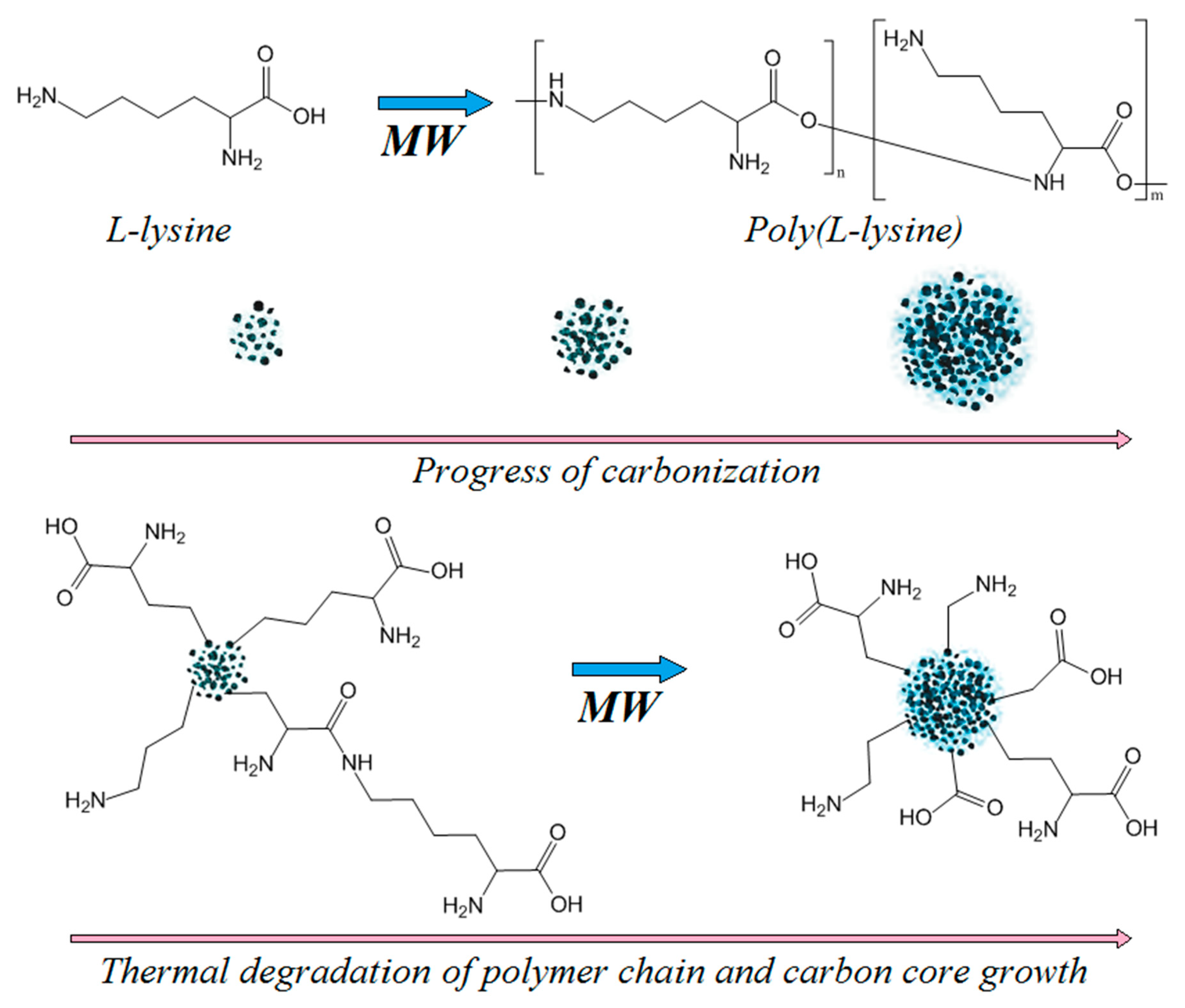Materials 12 03825 g007