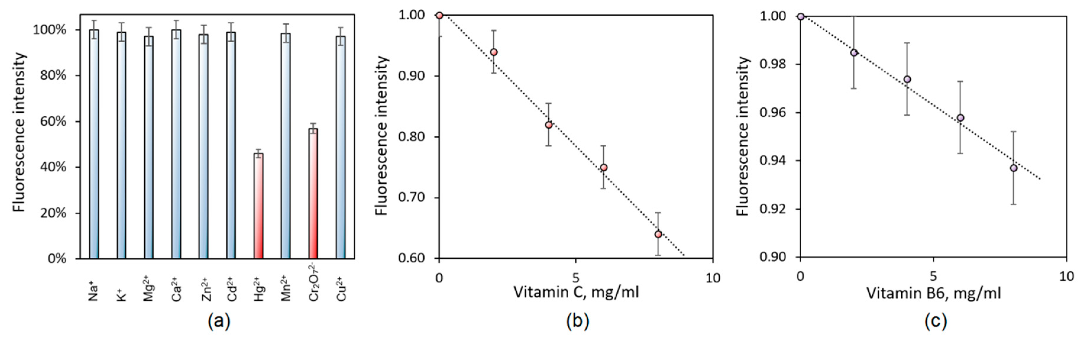 Materials 12 03825 g008