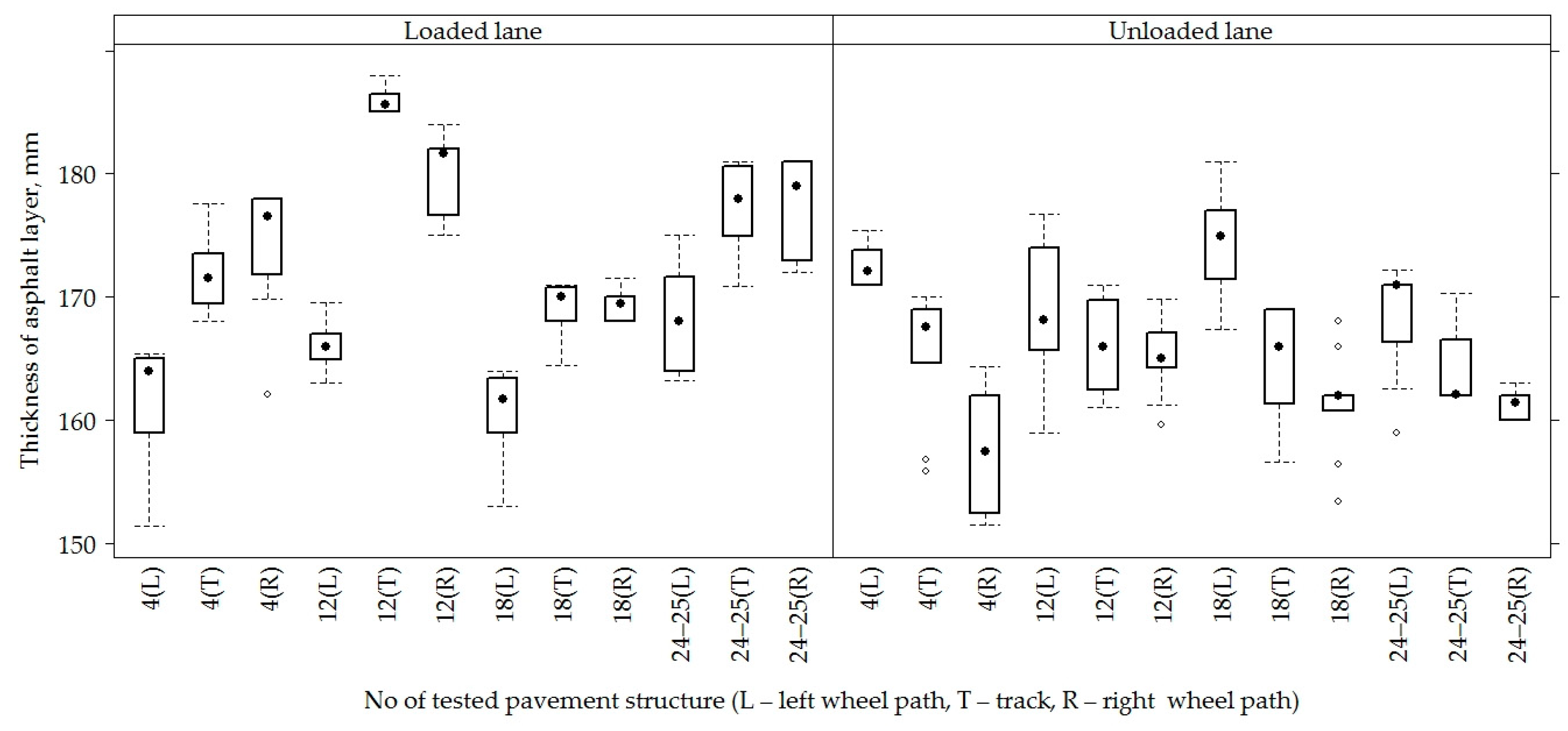 Materials 12 03826 g005